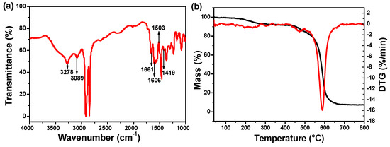 Polymers Free Full Text Water Dispersed Poly P Phenylene Terephthamide Boosting Nano Al2o3 Coated Polyethylene Separator With Enhanced Thermal Stability And Ion Diffusion For Lithium Ion Batteries Html