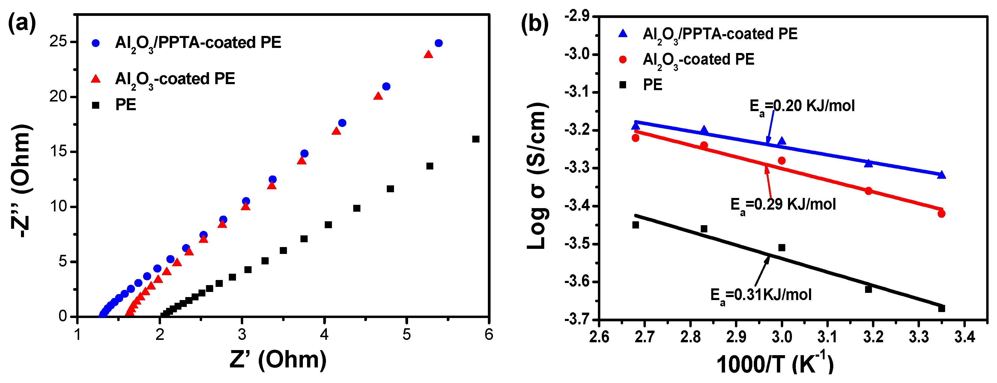Polymers 11 01362 g005