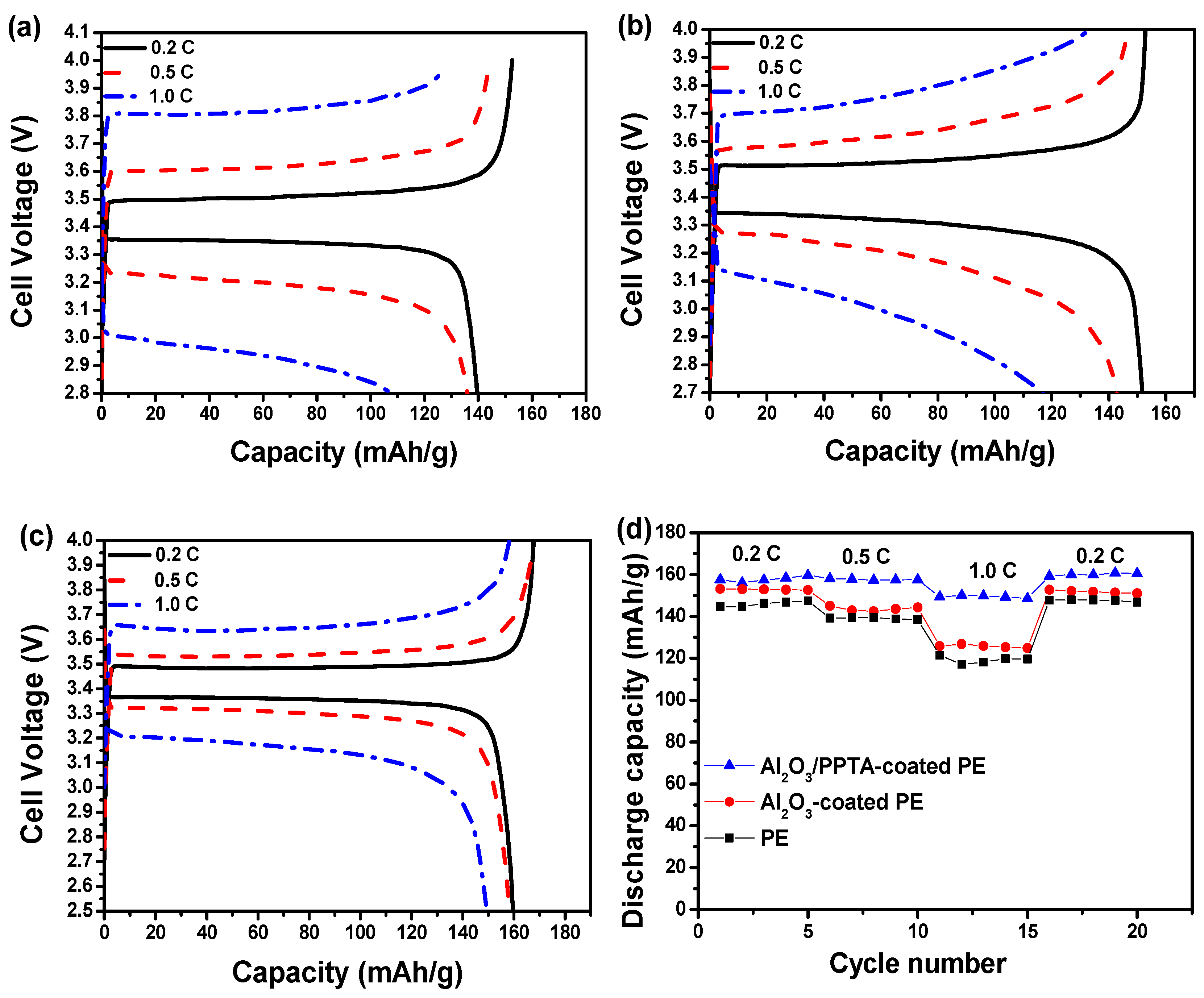 Polymers 11 01362 g010a