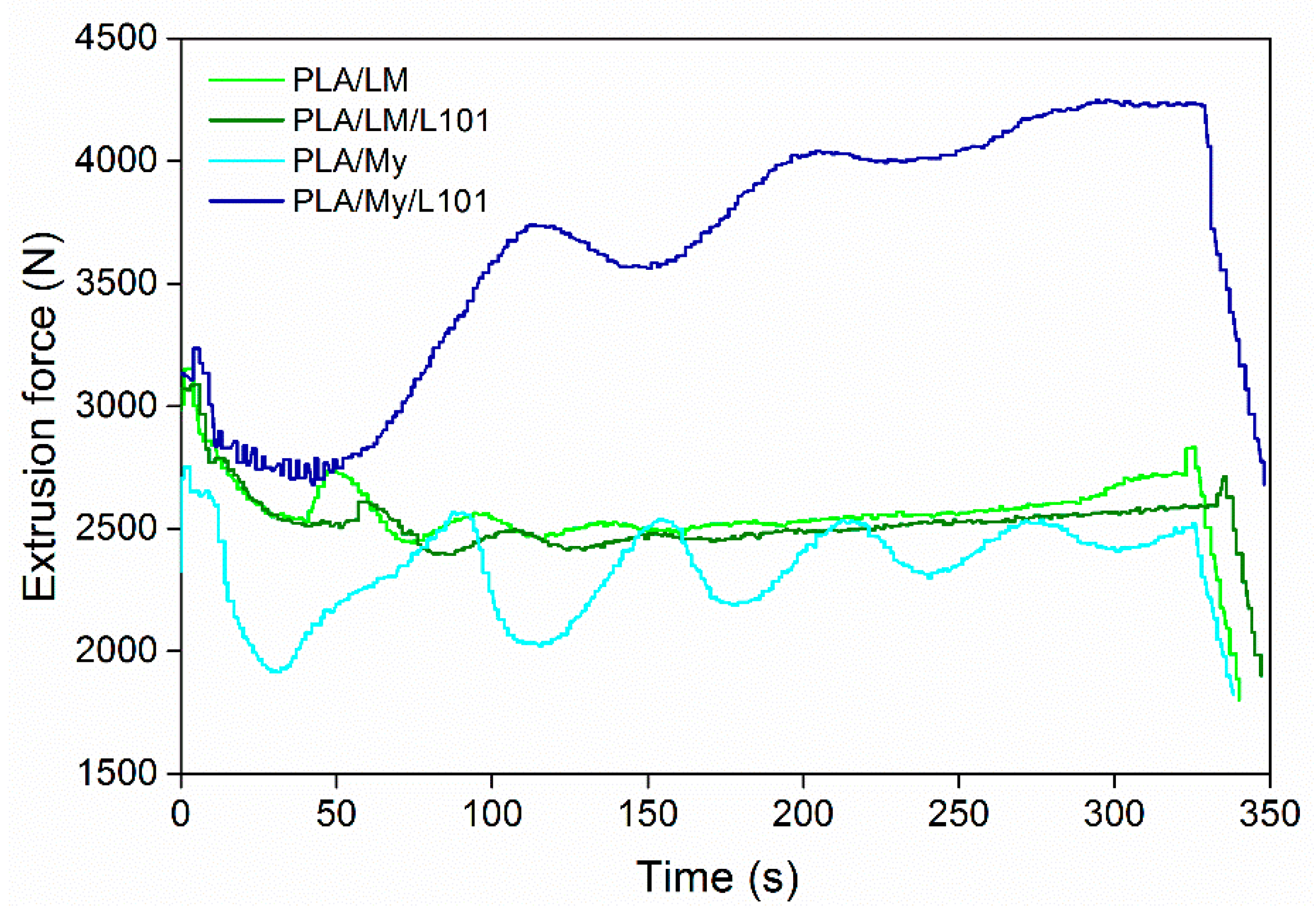 Polymers 11 01363 g001
