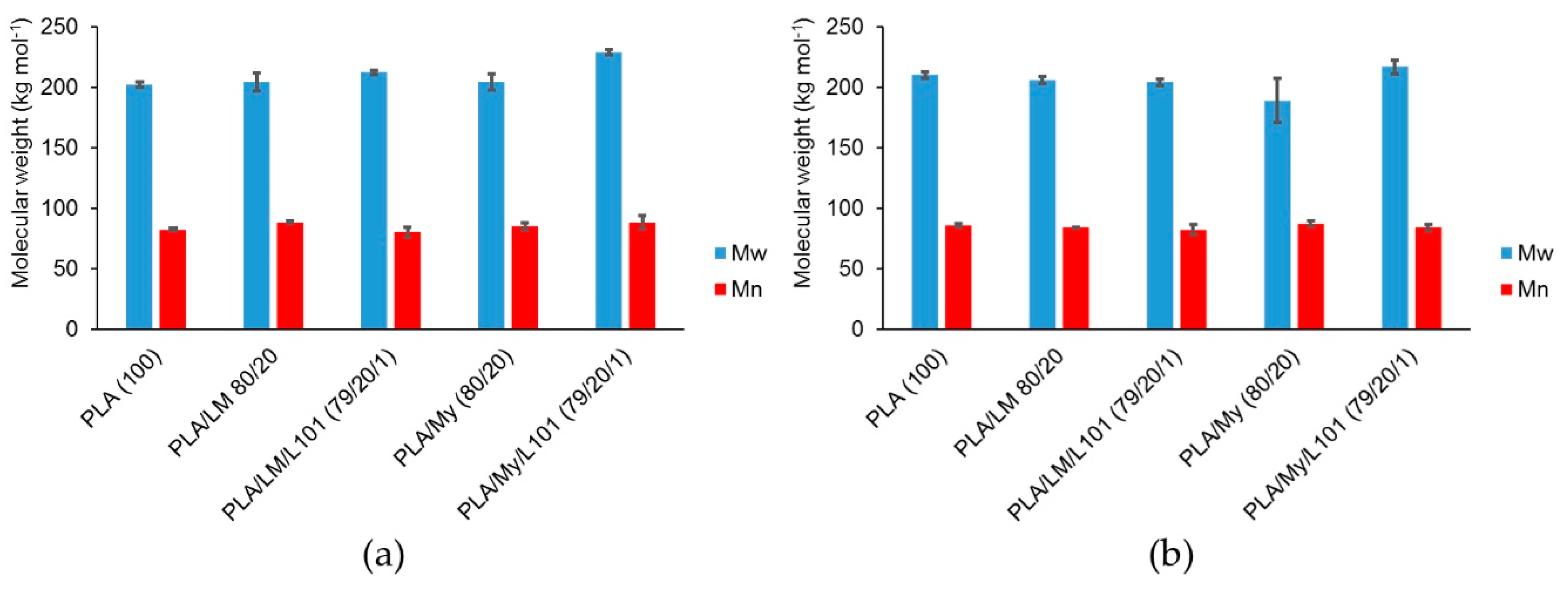Polymers 11 01363 g002