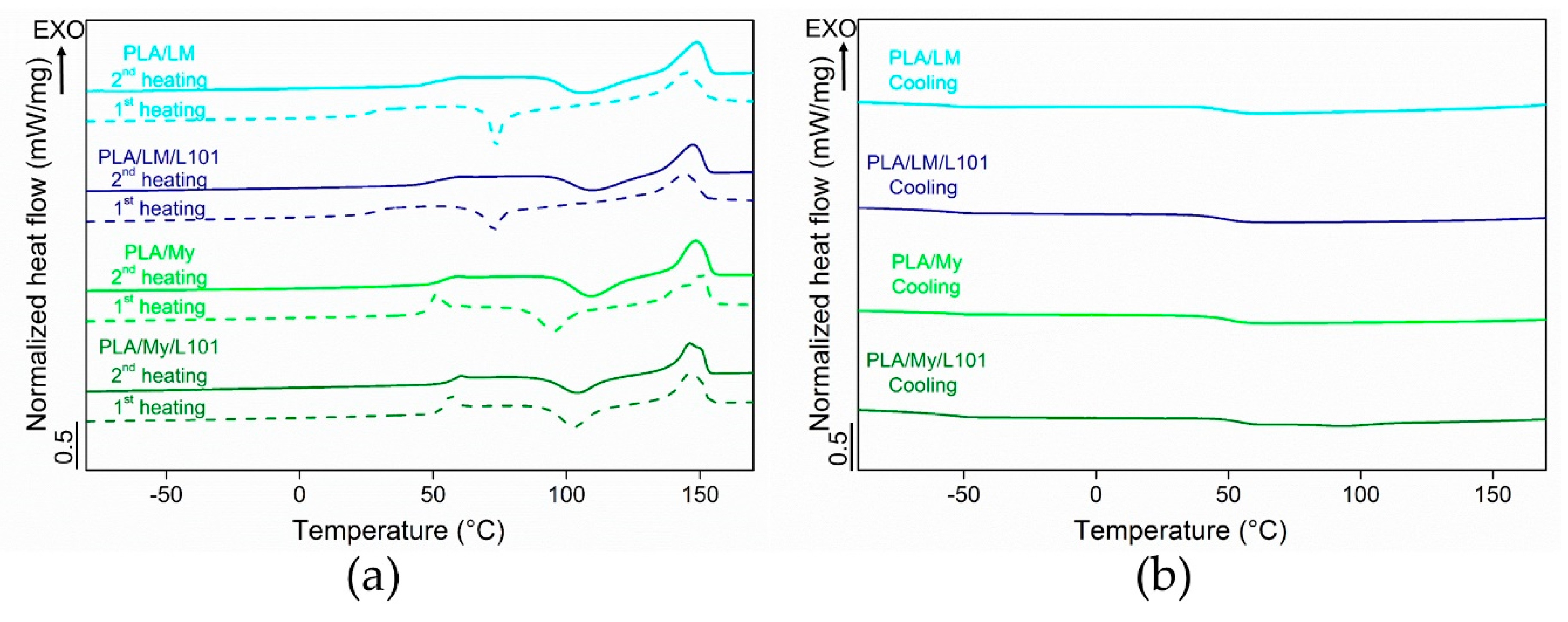 Polymers 11 01363 g006