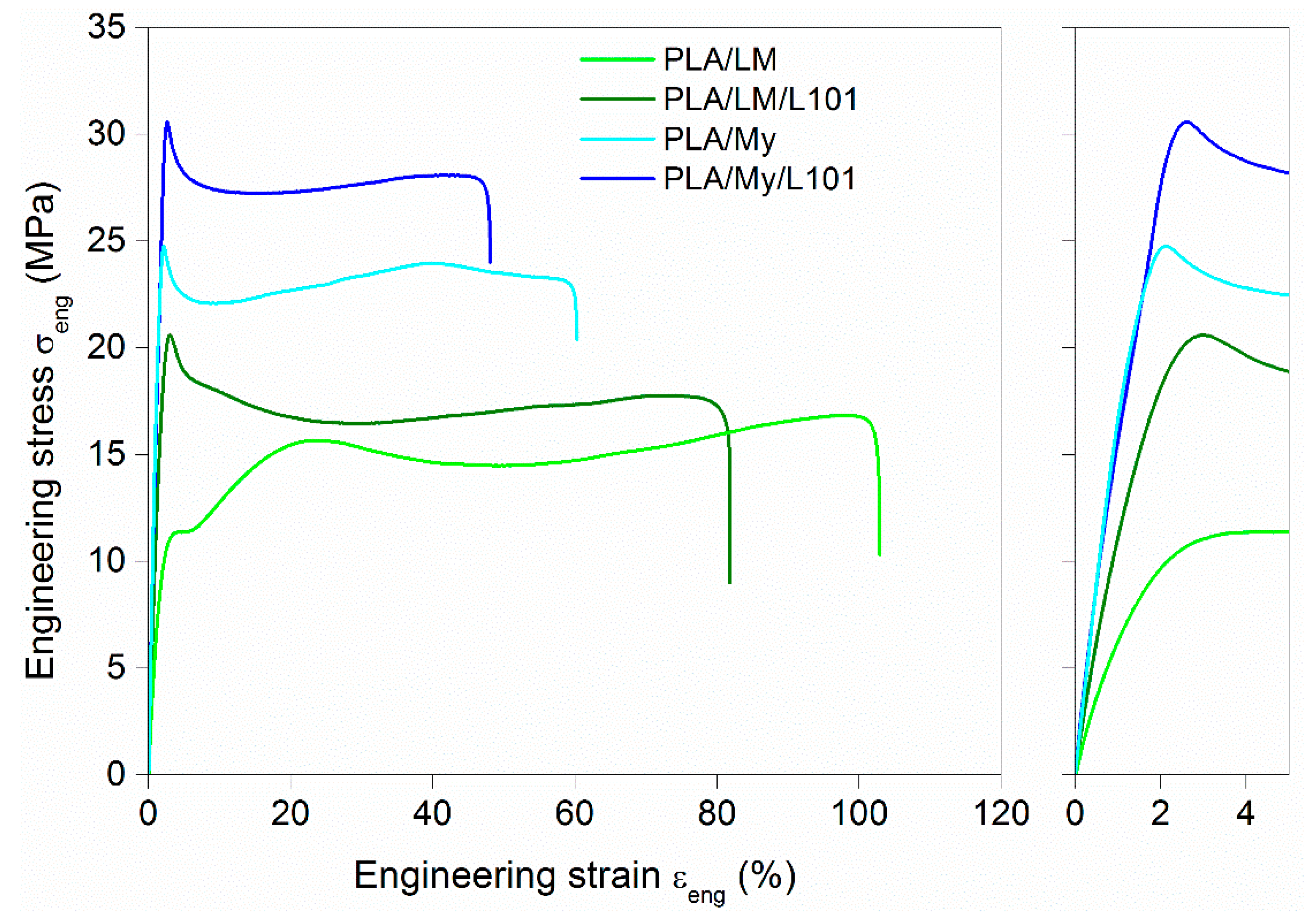 Polymers 11 01363 g007