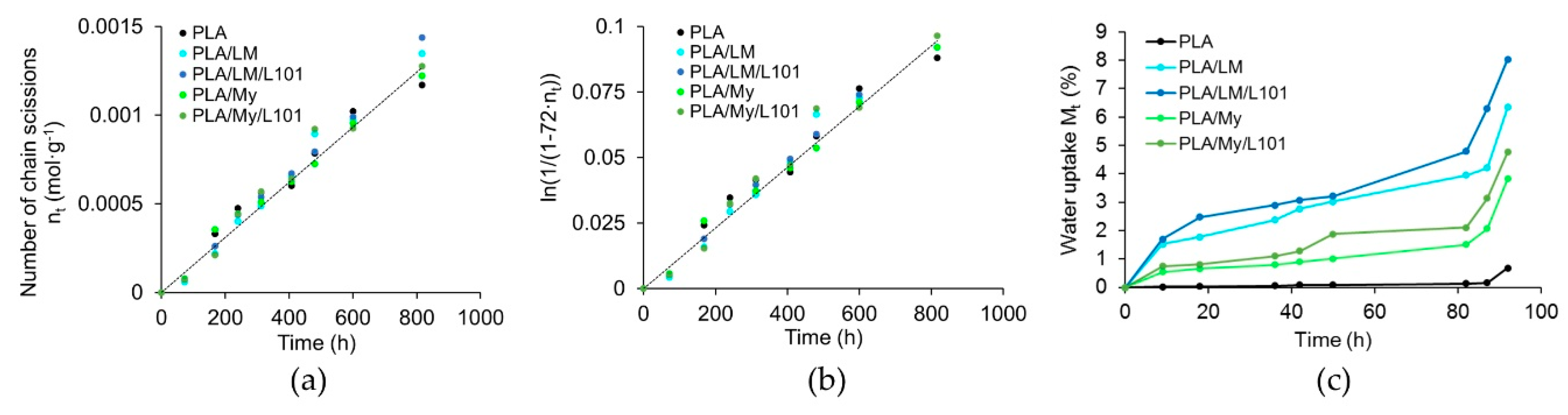 Polymers 11 01363 g010