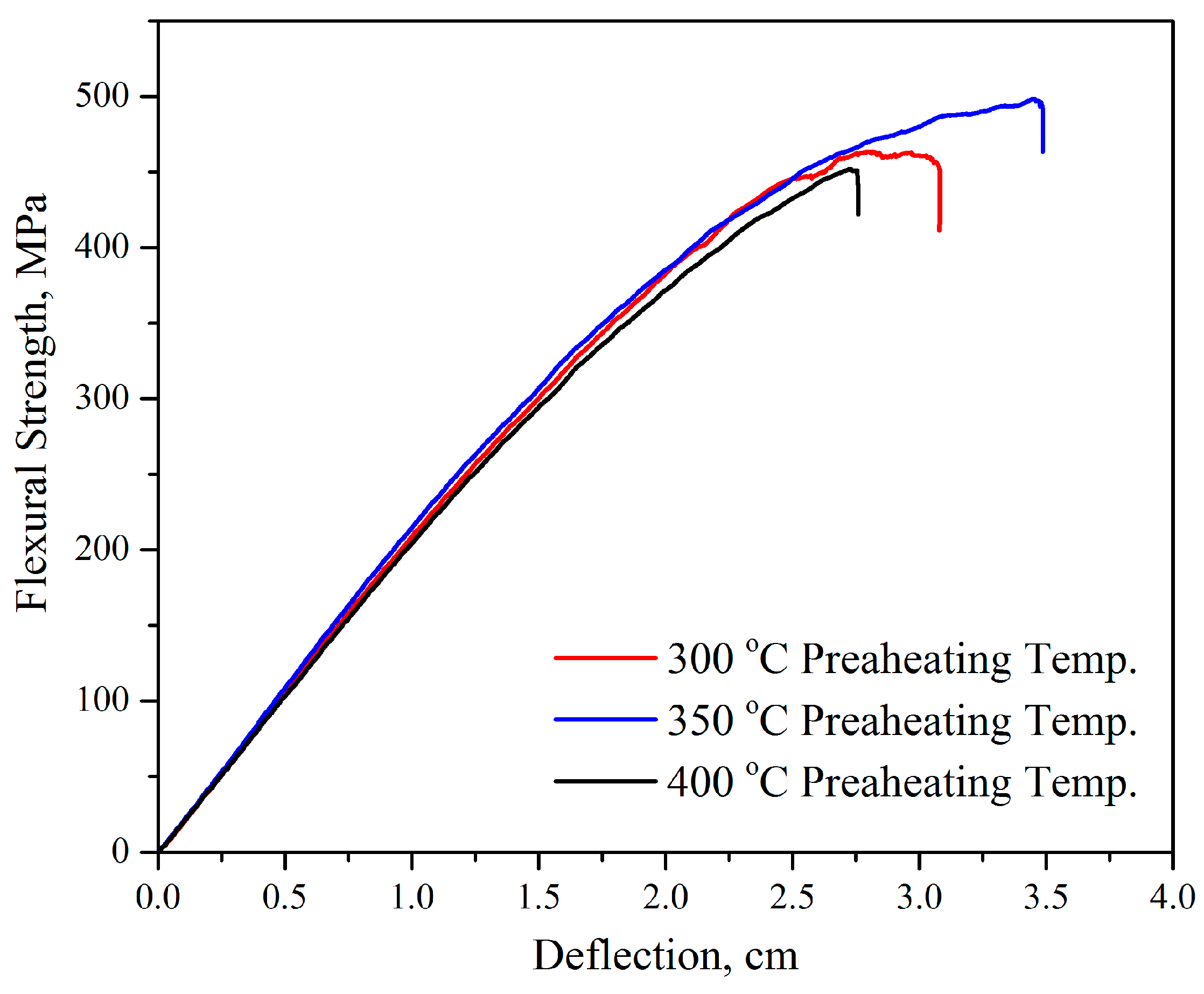 Polymers 11 01364 g002