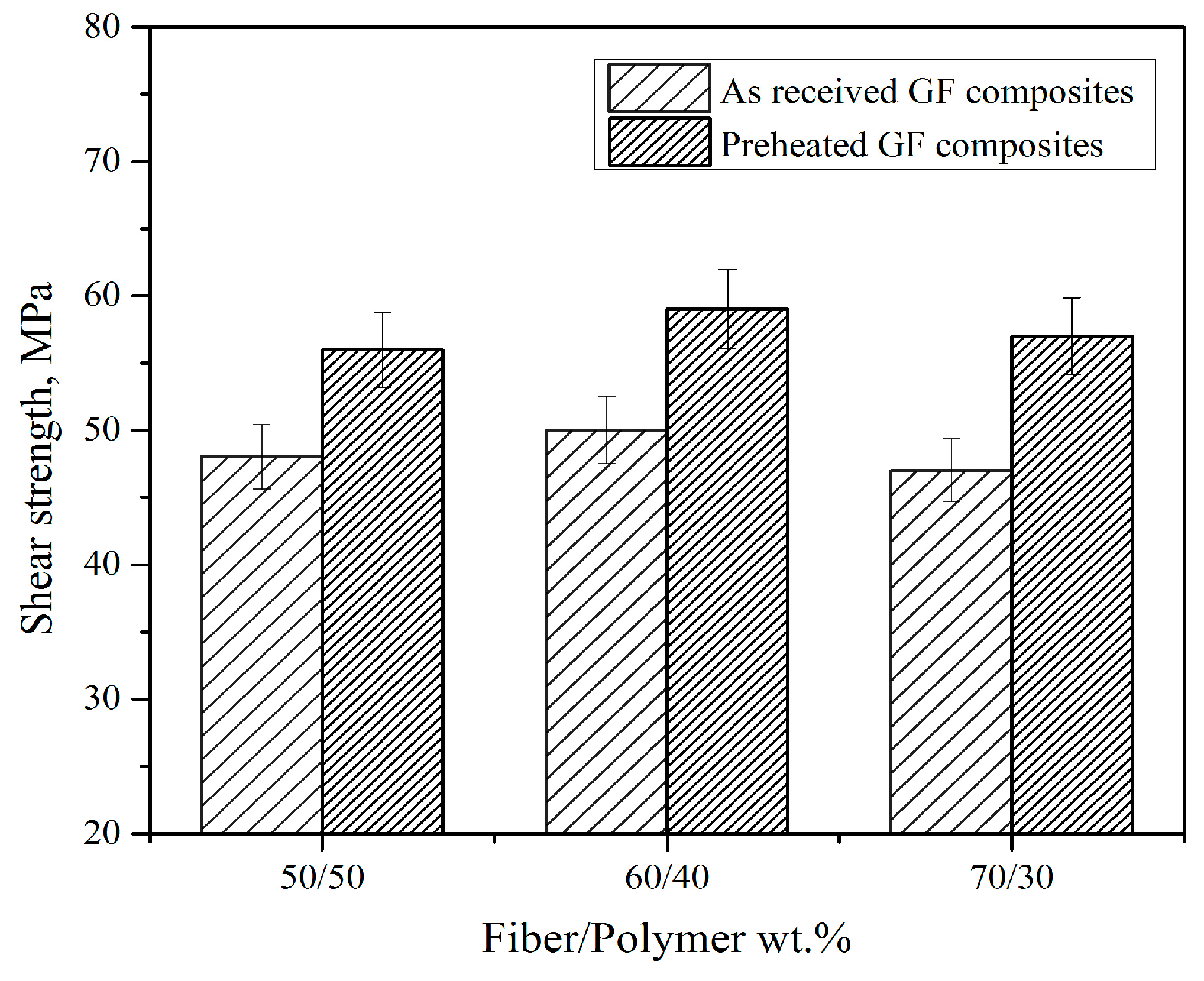 Polymers 11 01364 g006