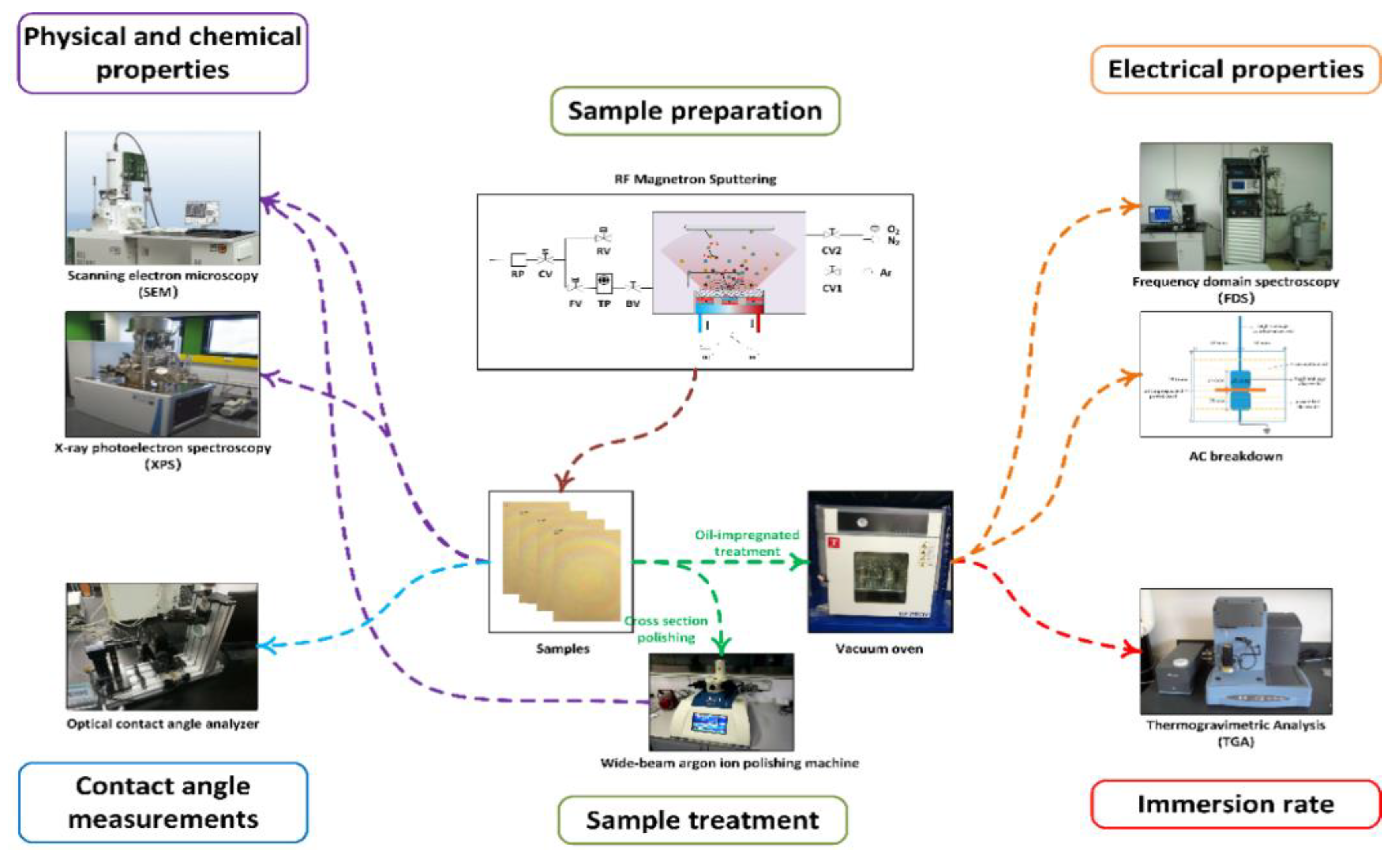Polymers 11 01367 g002