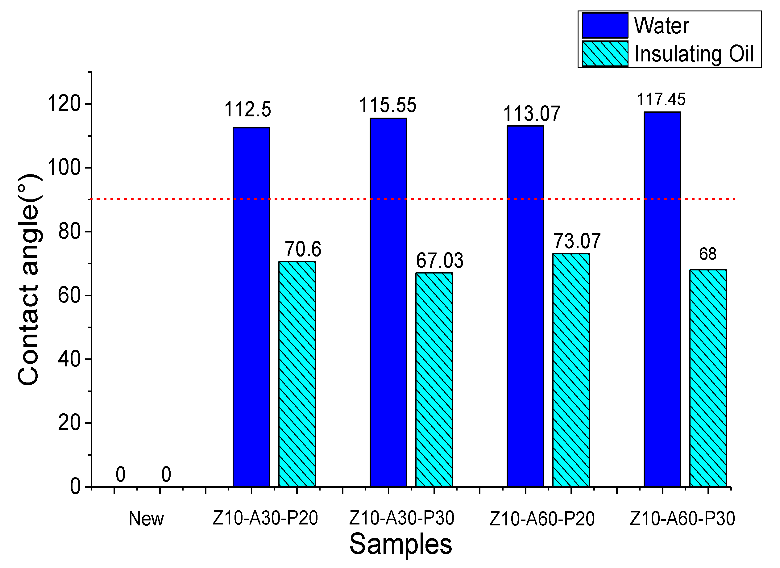 Polymers 11 01367 g007