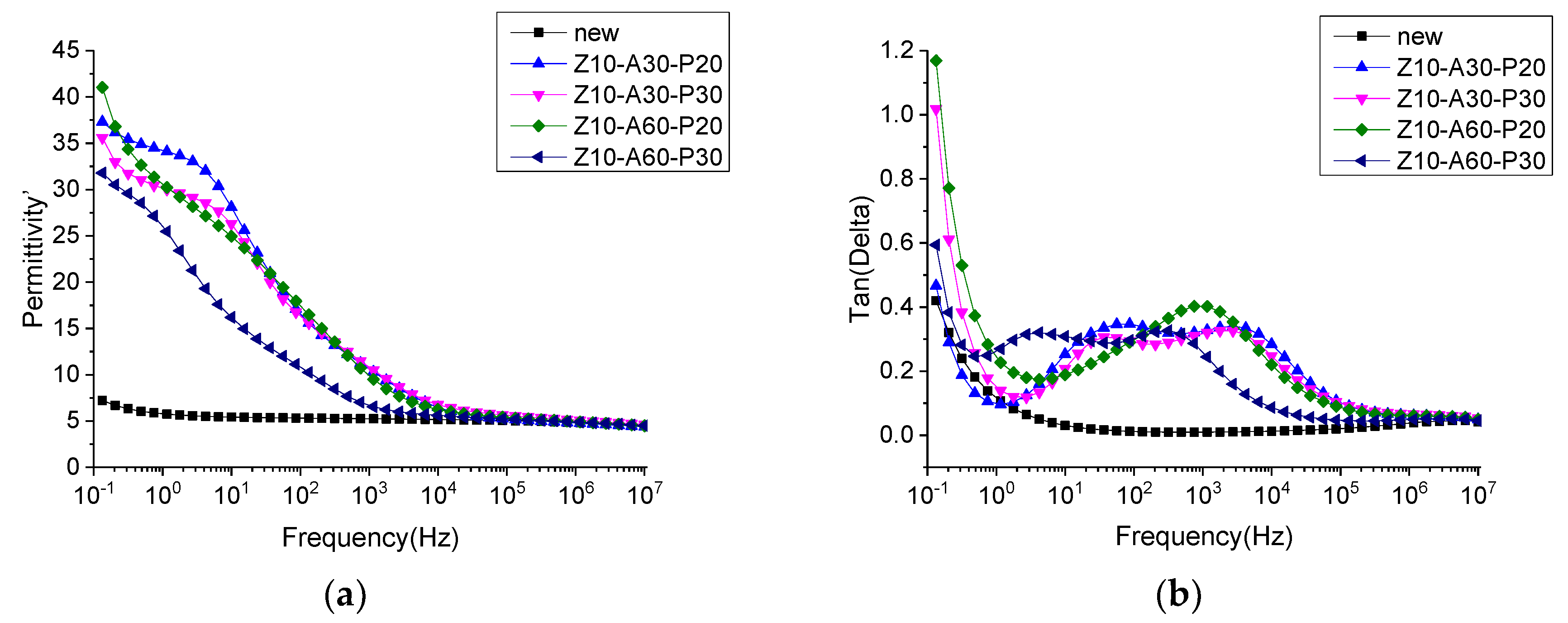 Polymers 11 01367 g011