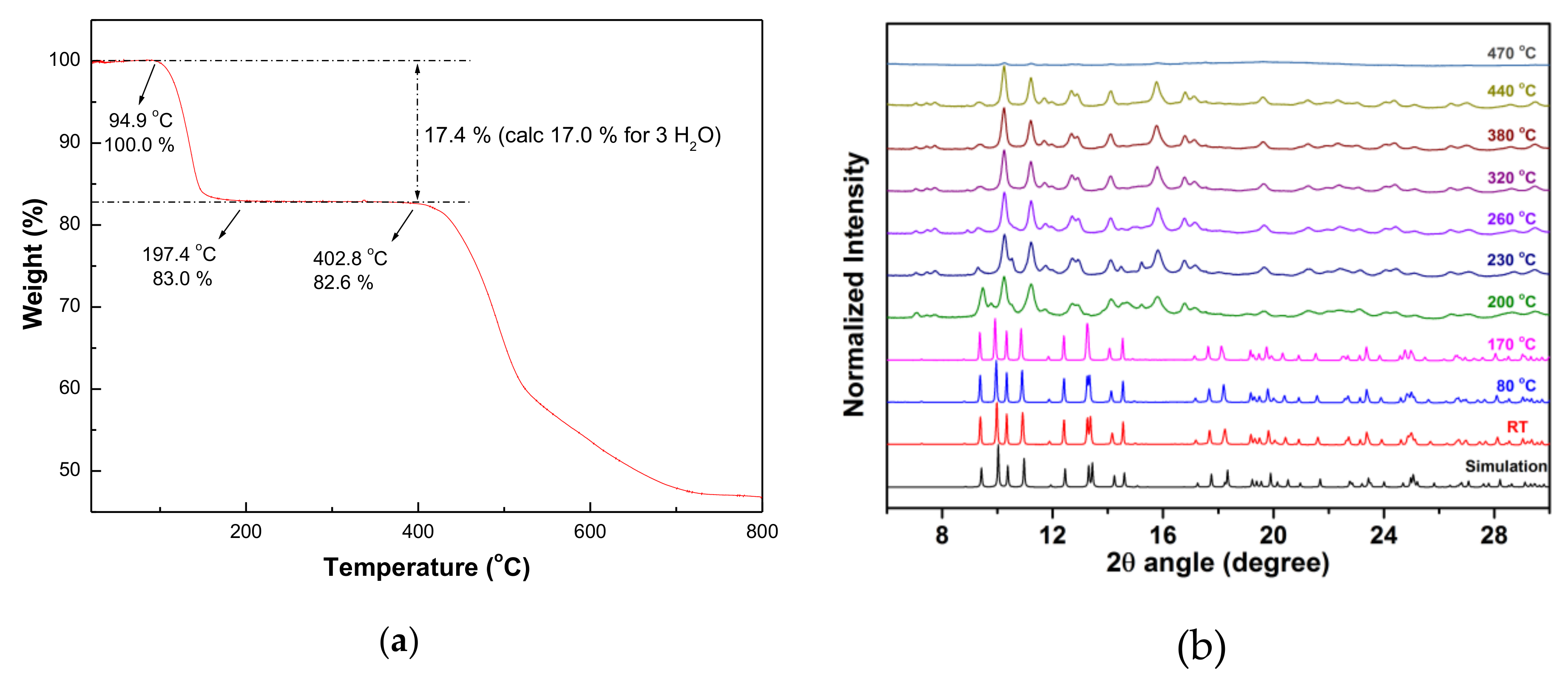 Polymers 11 01369 g004