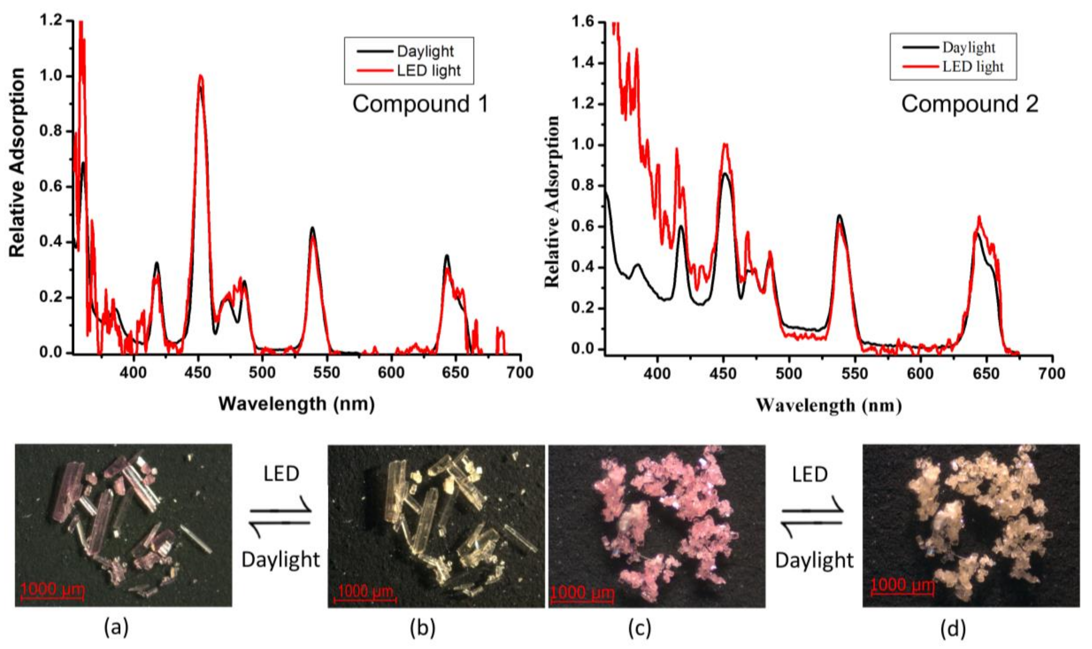 Polymers 11 01369 g005