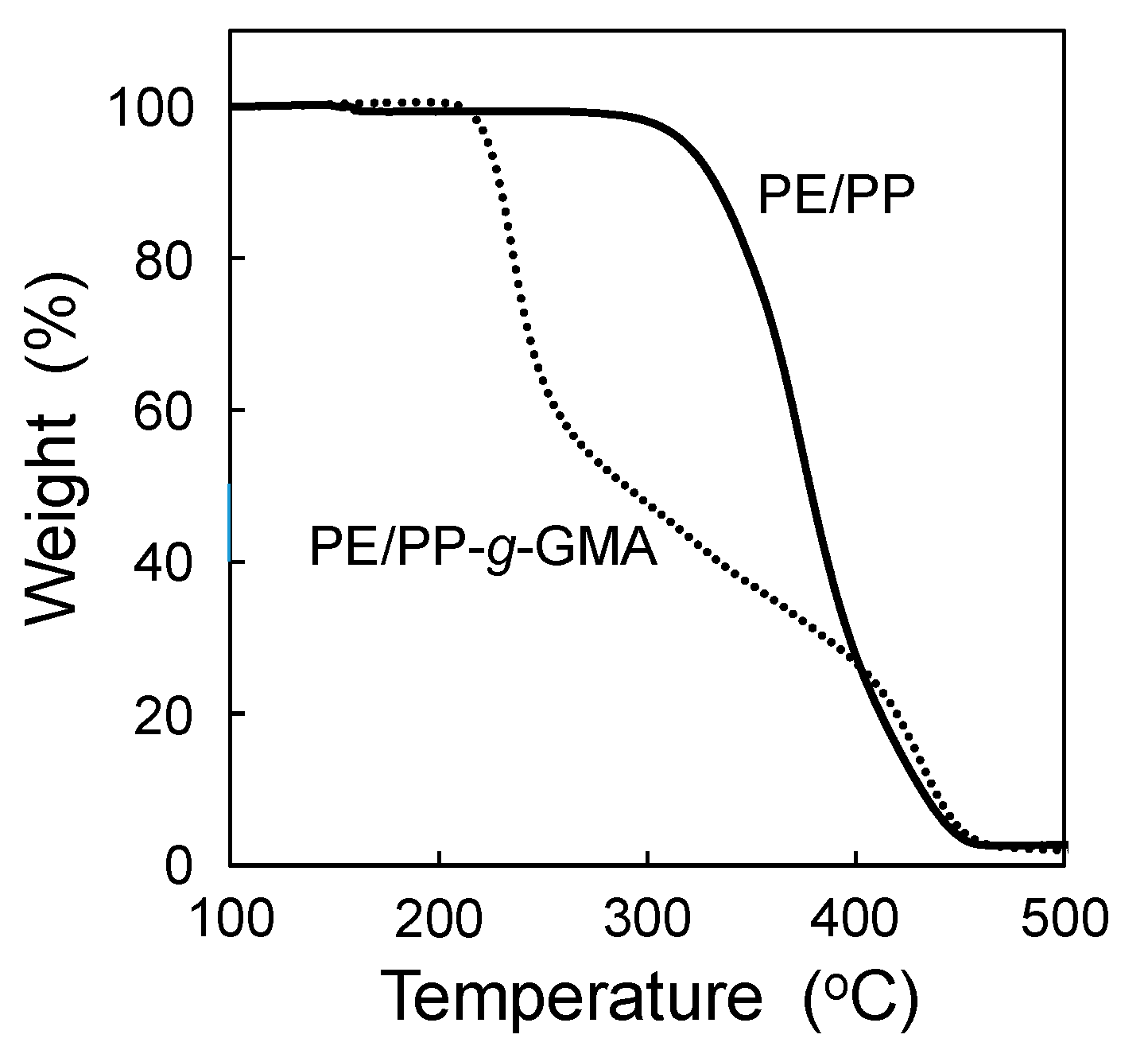Polymers 11 01373 g003 Polymers 11 01373 g003