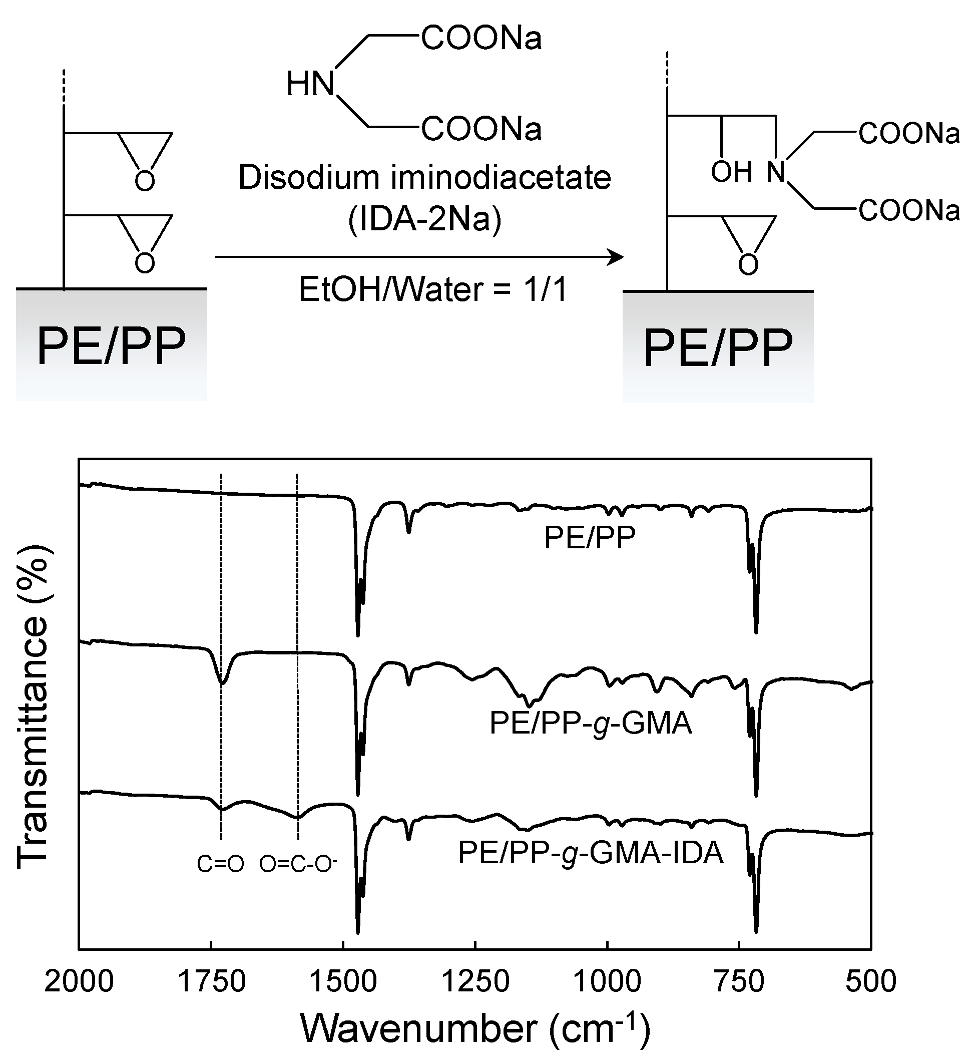 Polymers 11 01373 g005 Polymers 11 01373 g005