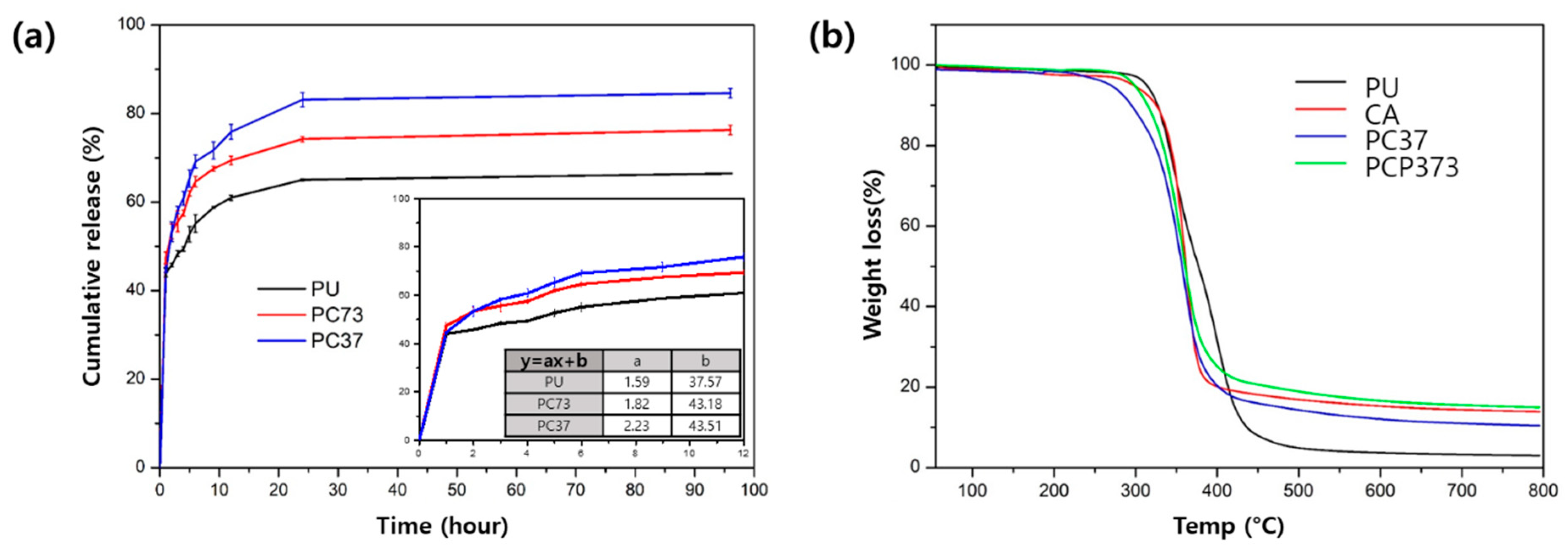 Polymers 11 01376 g003 Polymers 11 01376 g003