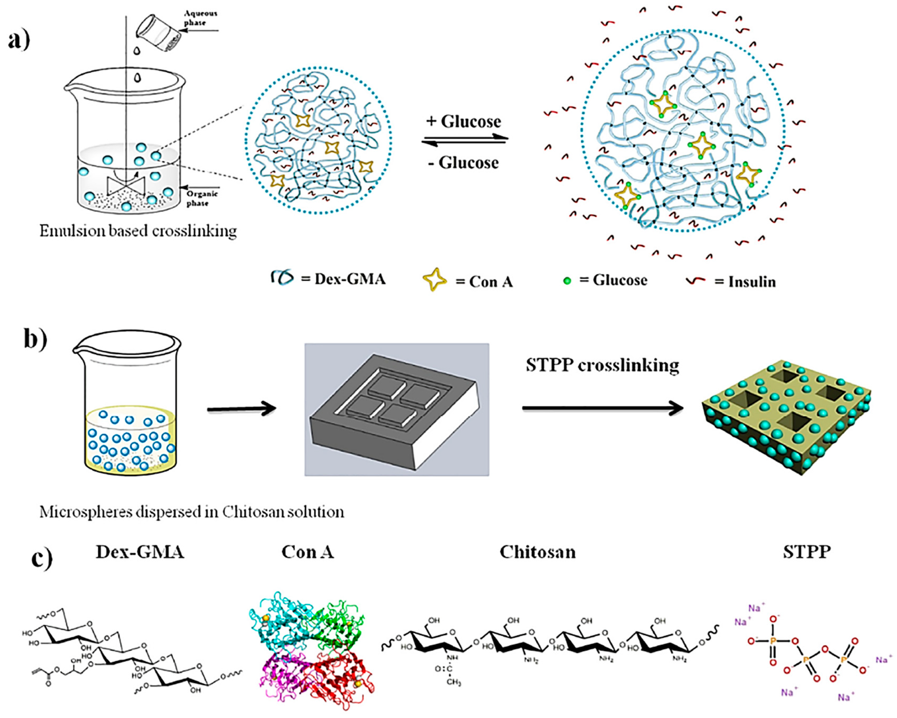 Polymers 11 01380 g002
