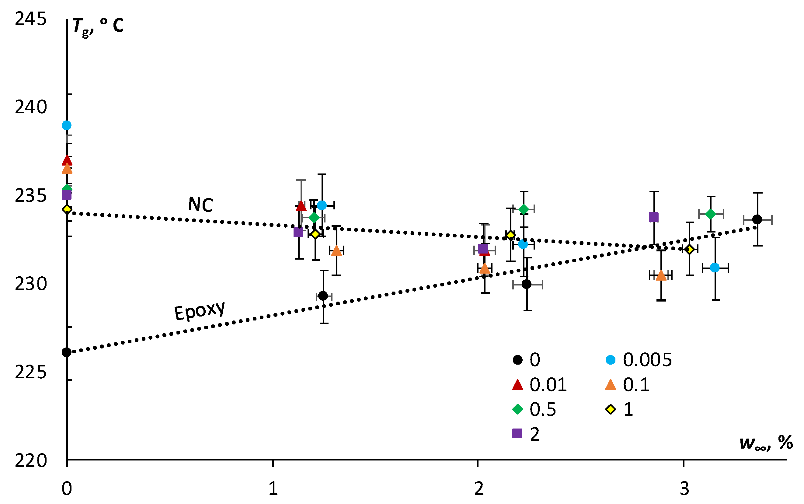 Polymers Free Full Text Cyclic Moisture Sorption And Its Effects On The Thermomechanical Properties Of Epoxy And Epoxy Mwcnt Nanocomposite Html Polymers Free Full Text Cyclic Moisture Sorption And Its Effects On The Thermomechanical Properties Of Epoxy And Epoxy Mwcnt Nanocomposite Html