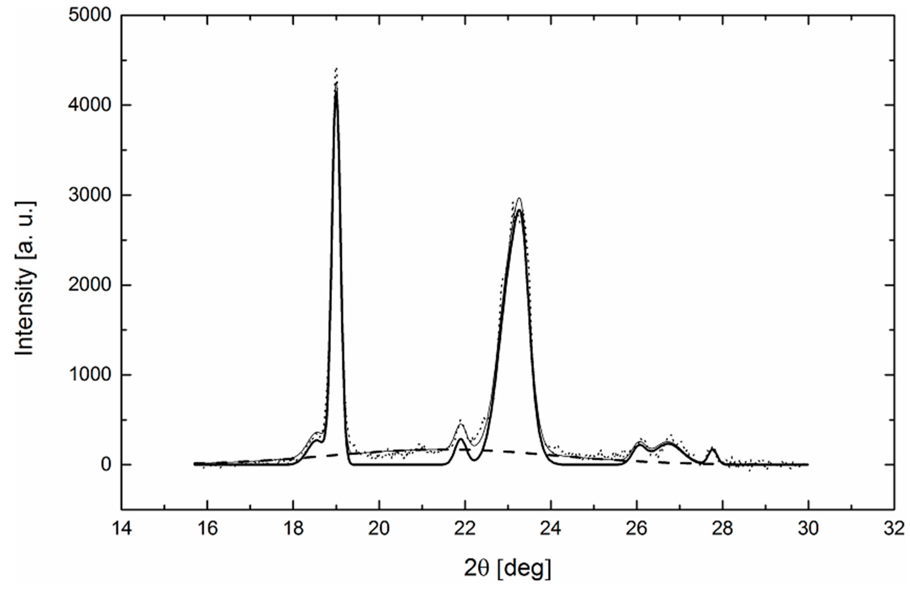 Polymers 11 01384 g003