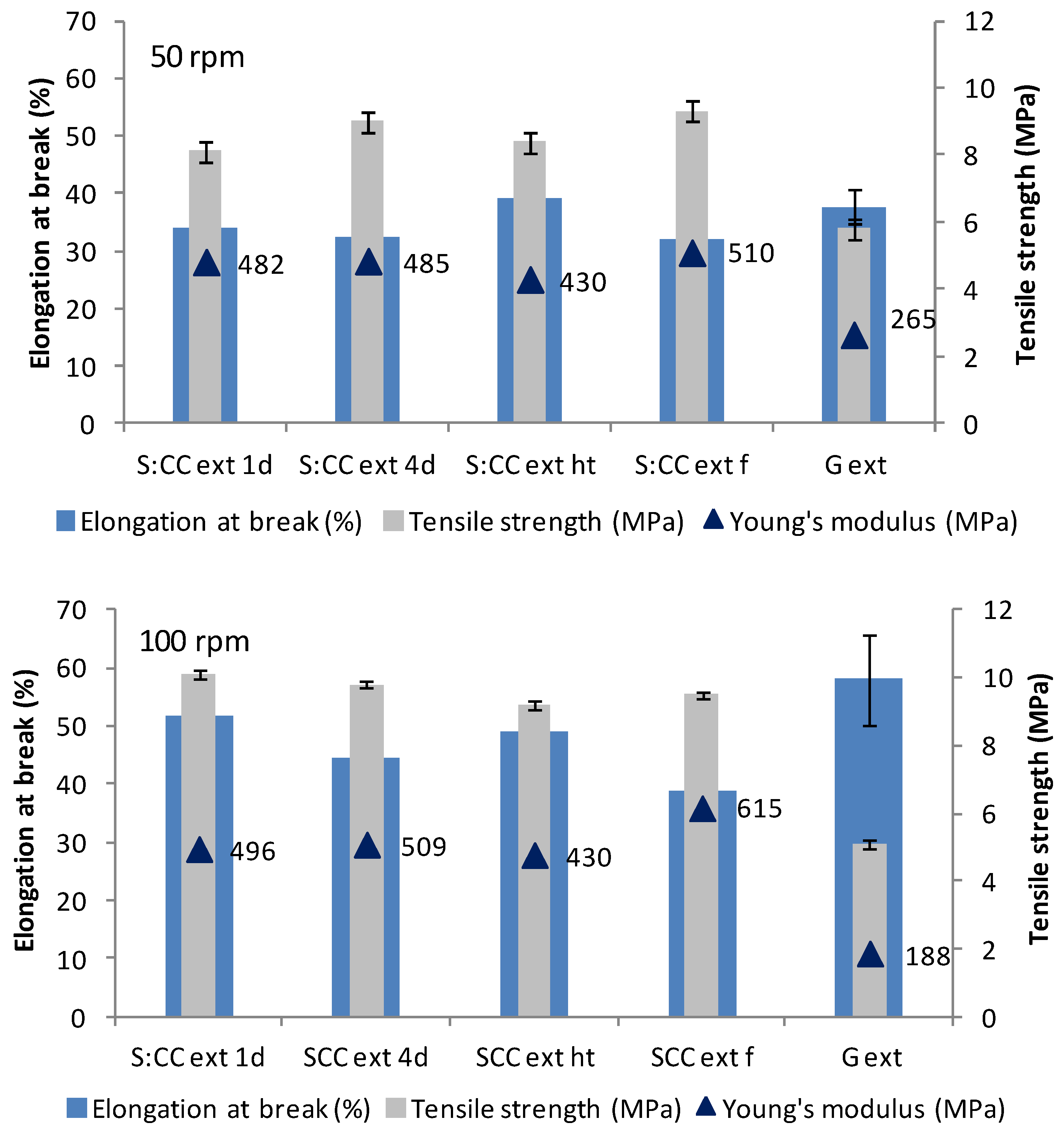 Polymers 11 01385 g003