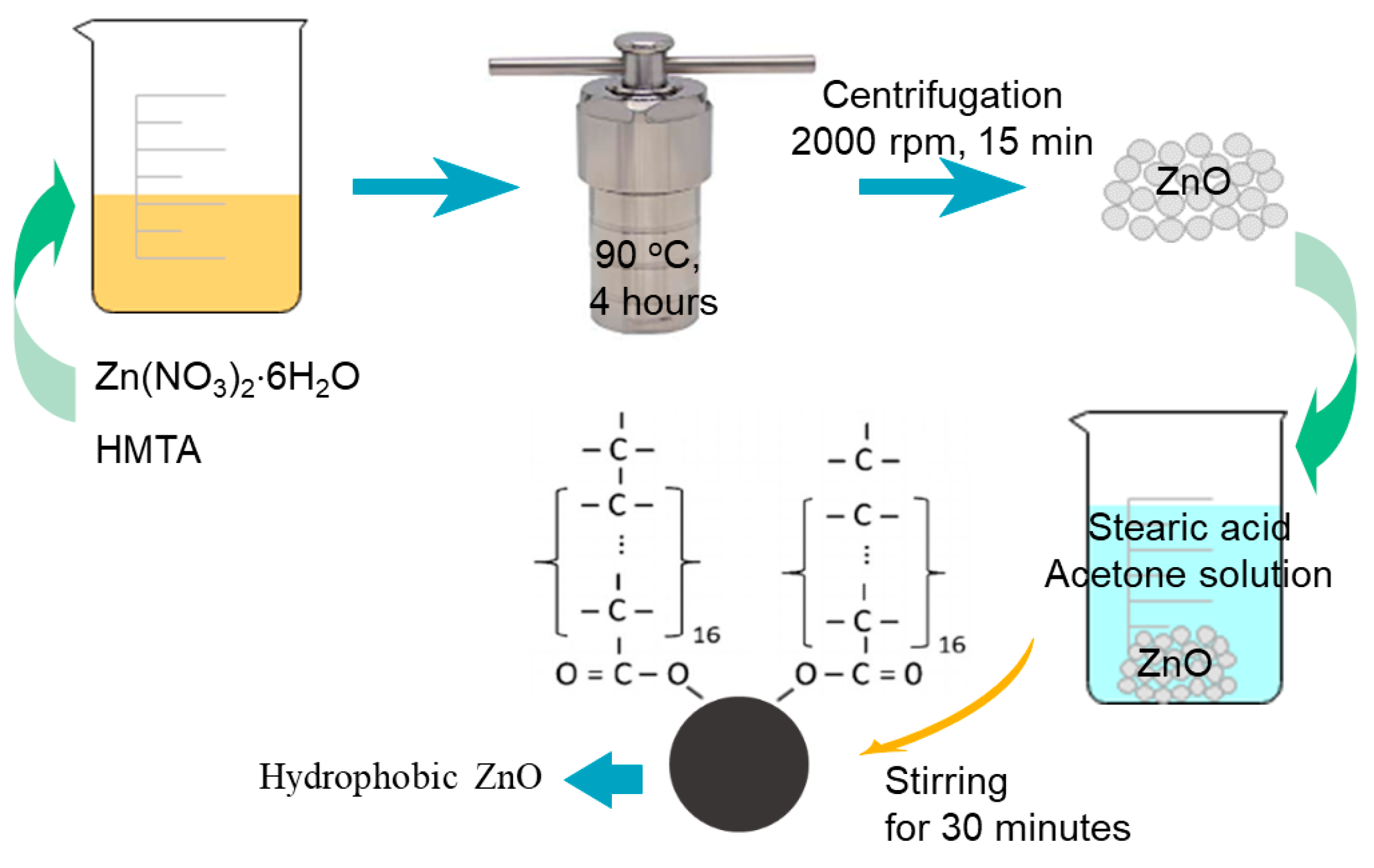 Polymers 11 01388 g001 Polymers 11 01388 g001
