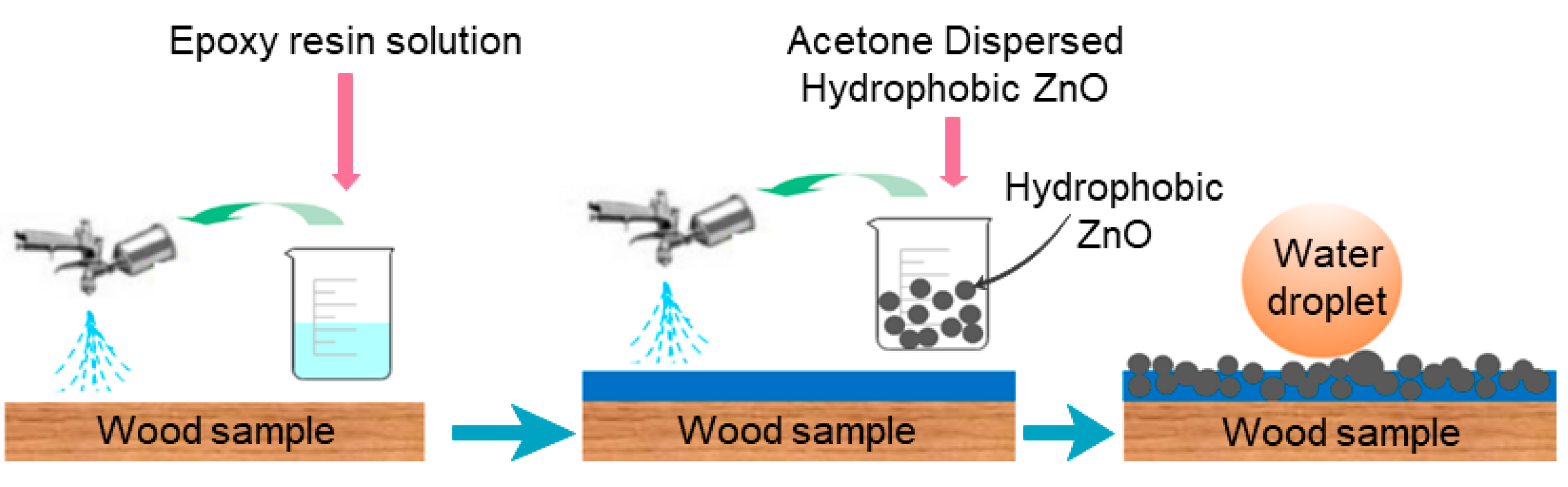 Polymers 11 01388 g002 Polymers 11 01388 g002