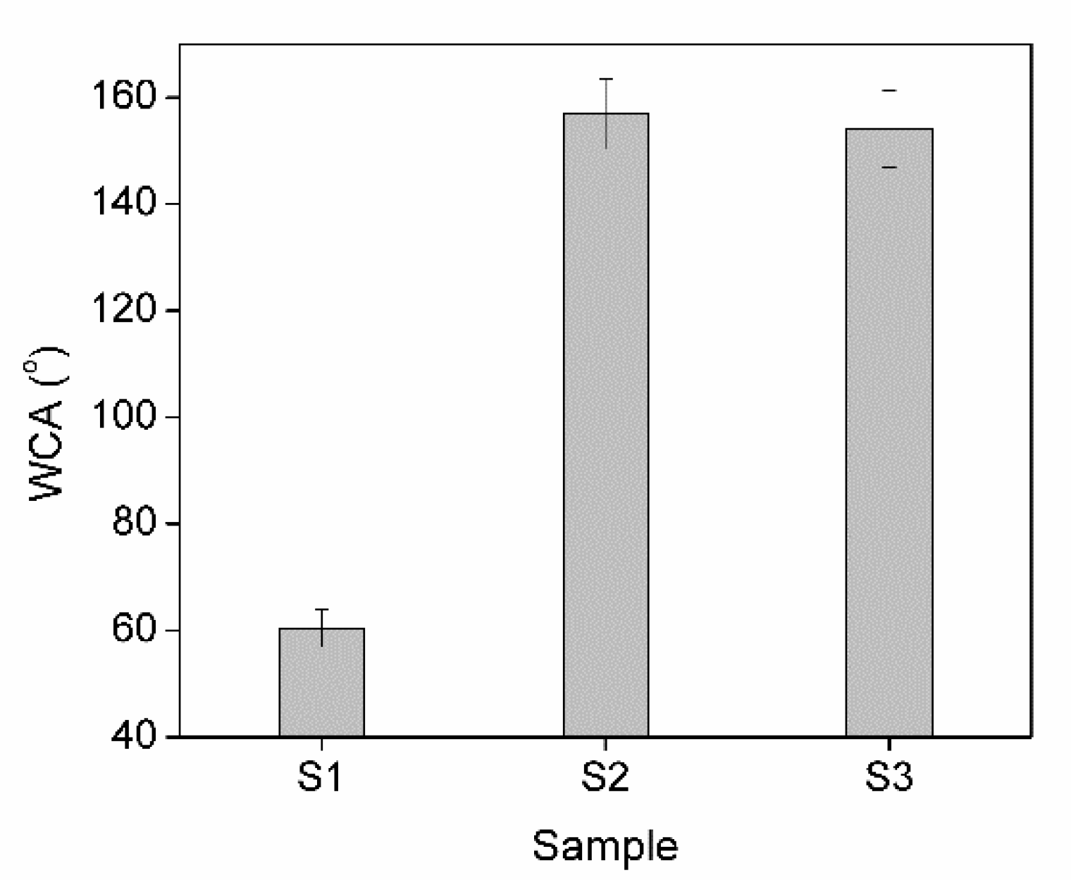 Polymers 11 01388 g006 Polymers 11 01388 g006
