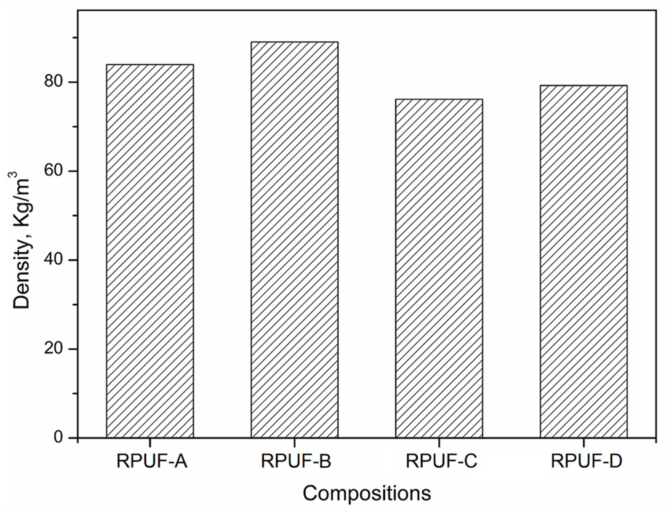Polymers 11 01392 g006