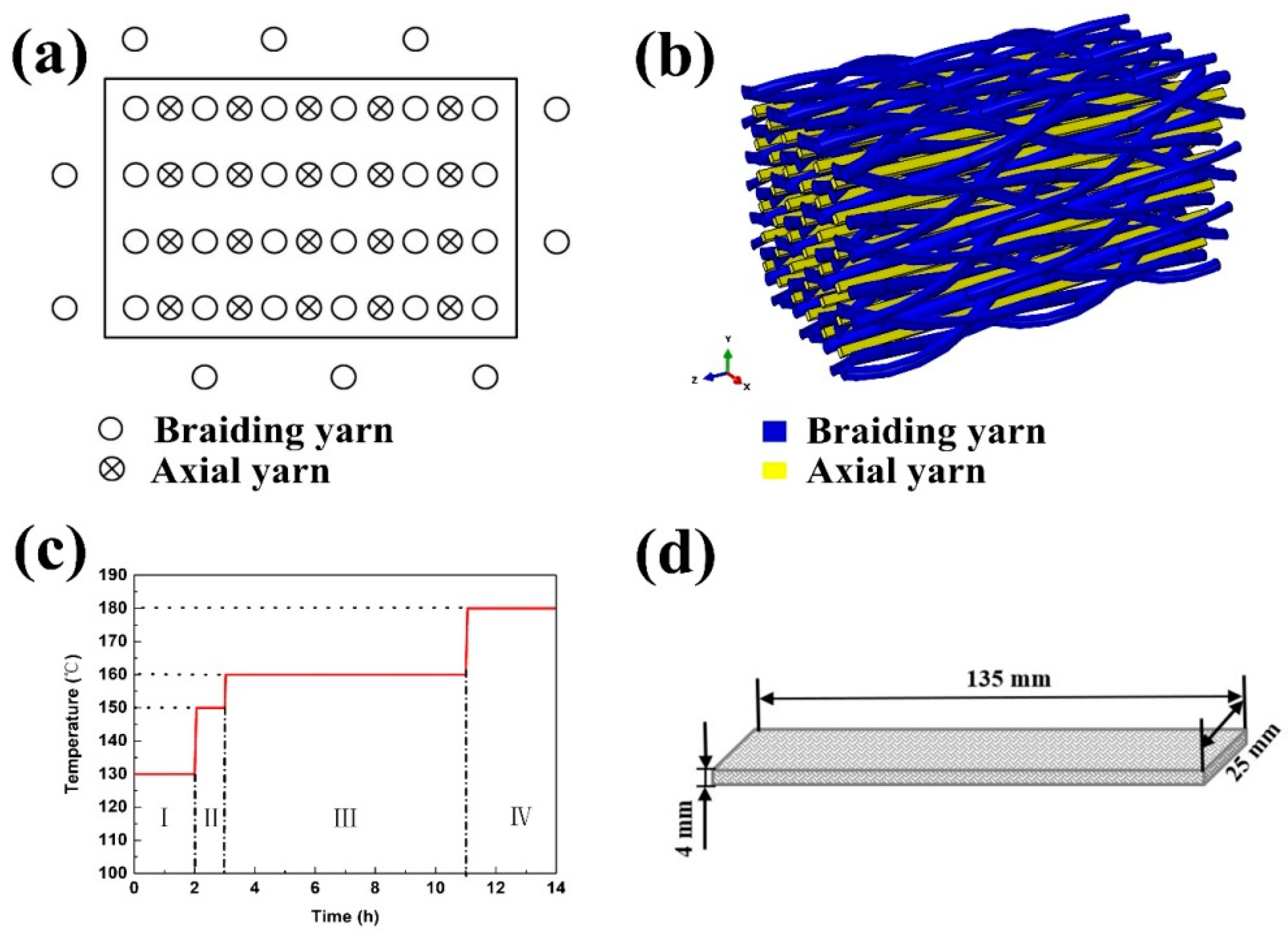 Polymers 11 01395 g001 Polymers 11 01395 g001