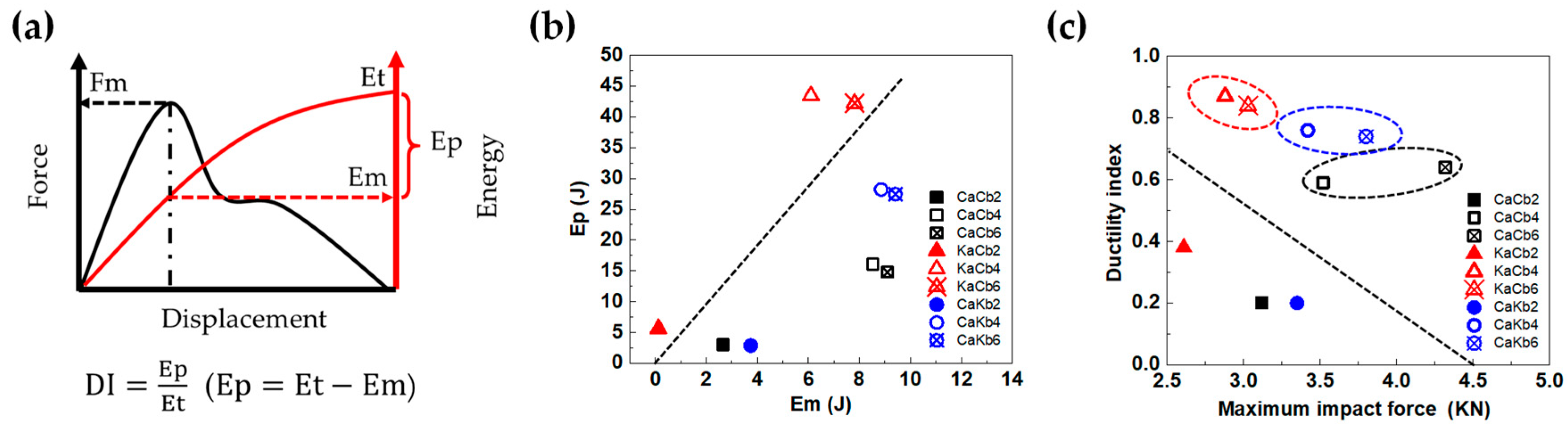 Polymers 11 01395 g004 Polymers 11 01395 g004