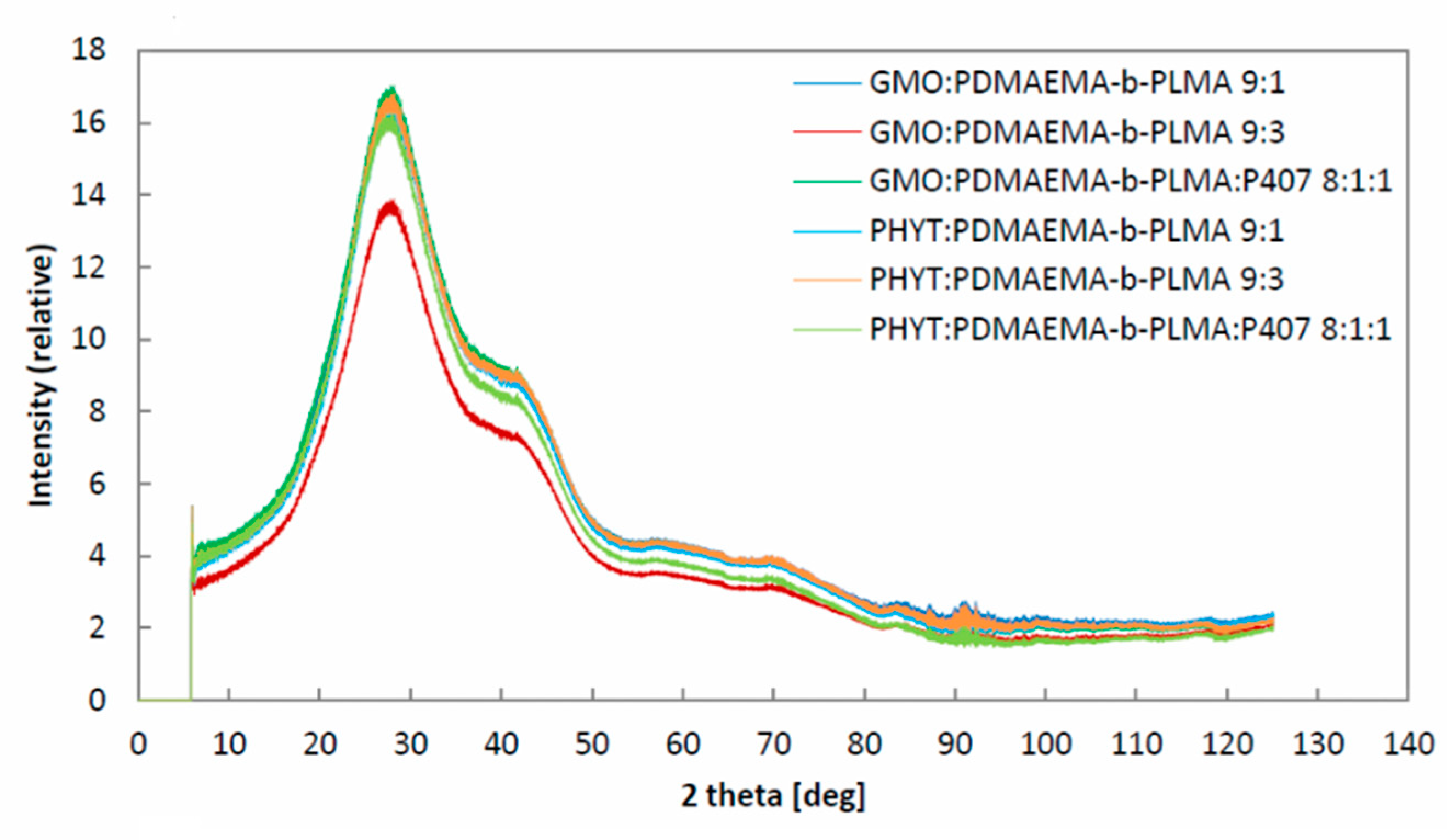 Polymers 11 01400 g007