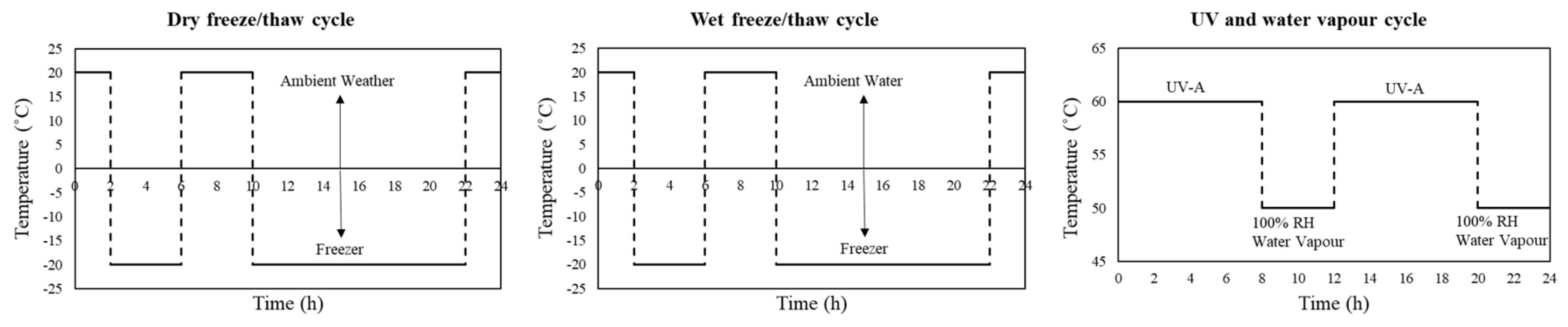 Polymers 11 01401 g002