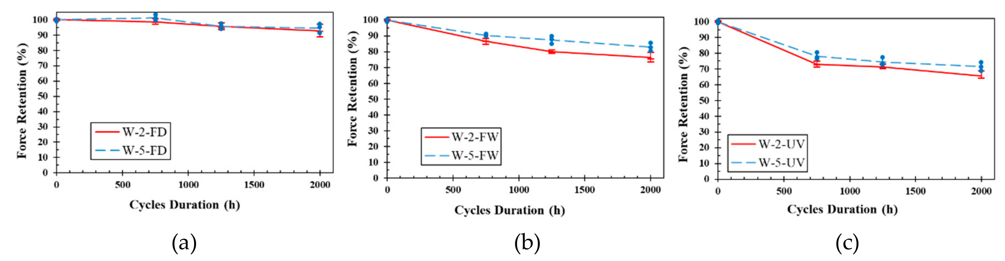 Polymers 11 01401 g011