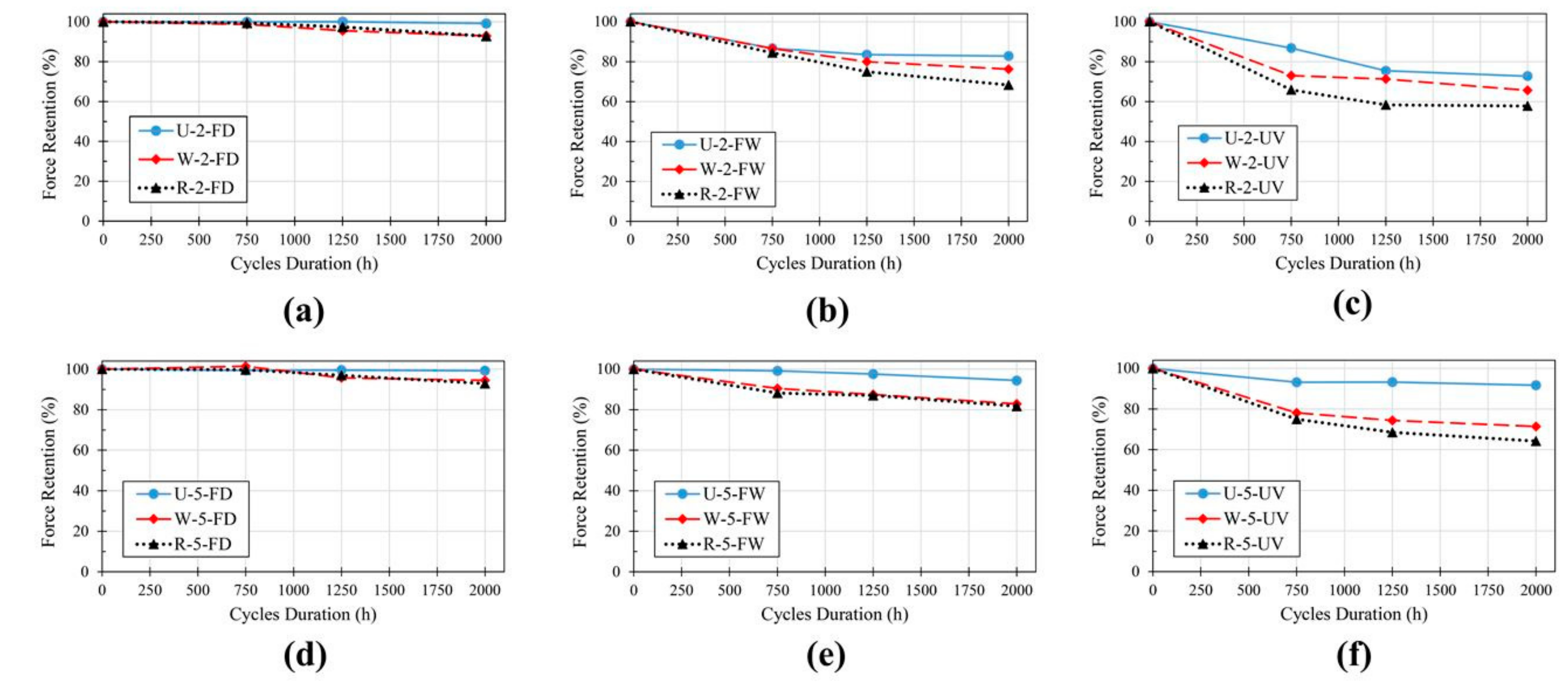Polymers 11 01401 g015