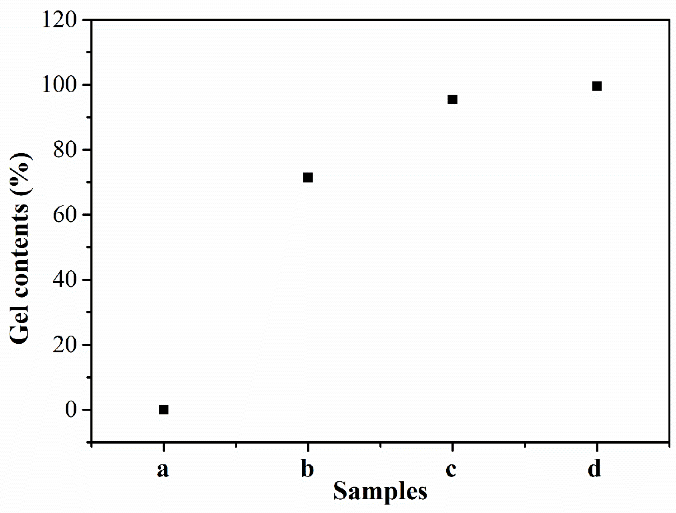 Polymers 11 01403 g005