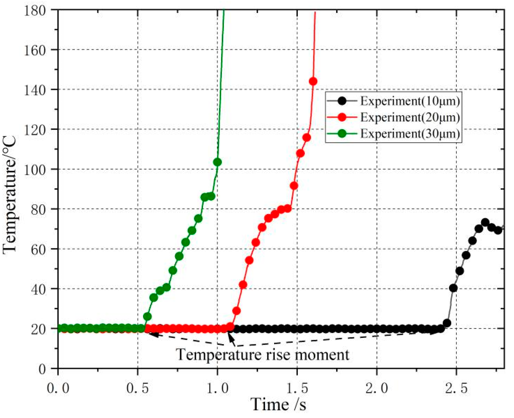Polymers 11 01407 g011 550
