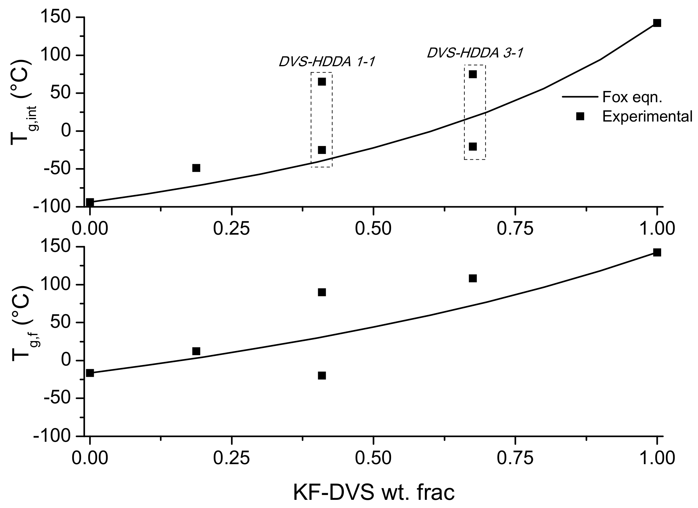 Polymers 11 01408 g005 Polymers 11 01408 g005