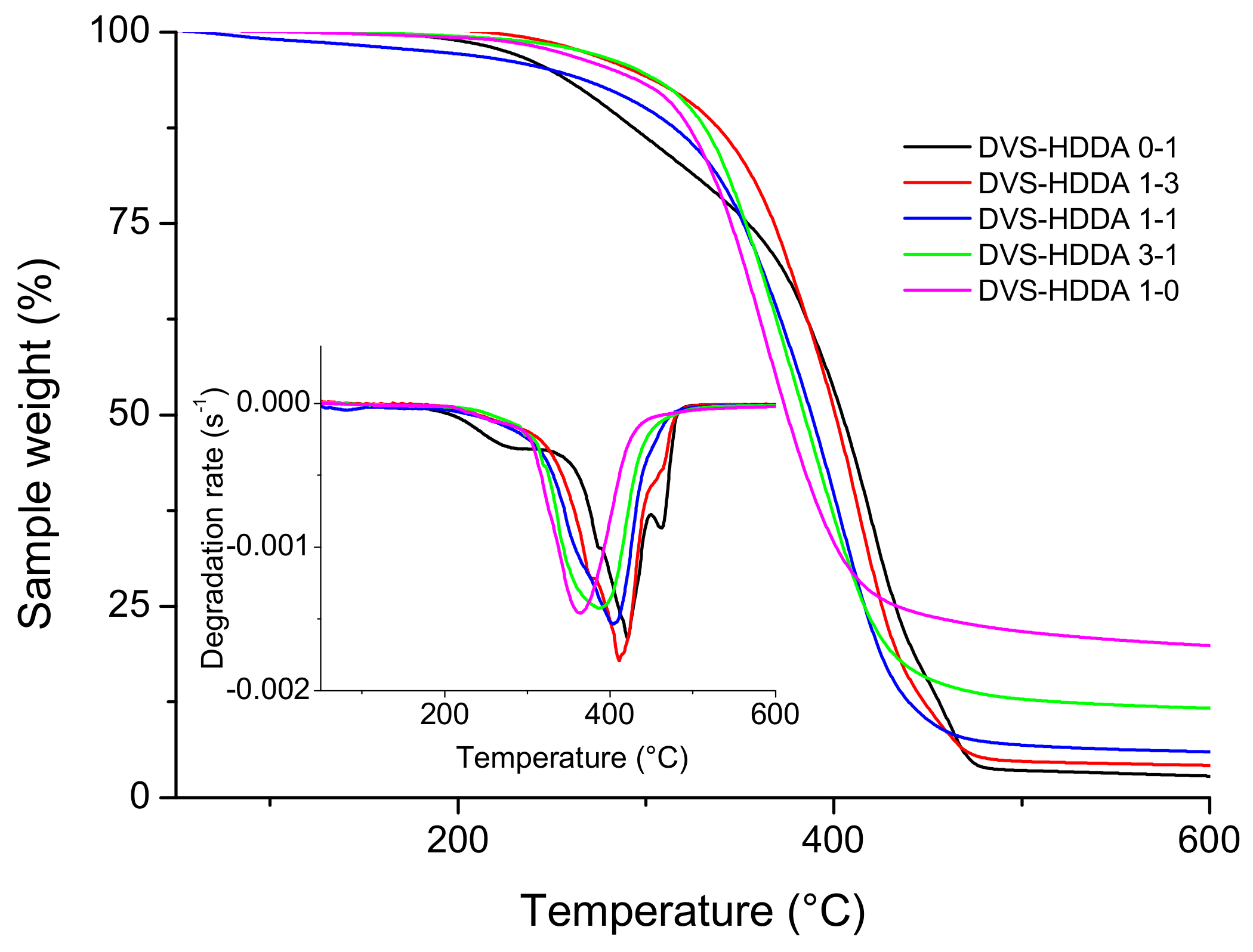 Polymers 11 01408 g007 Polymers 11 01408 g007