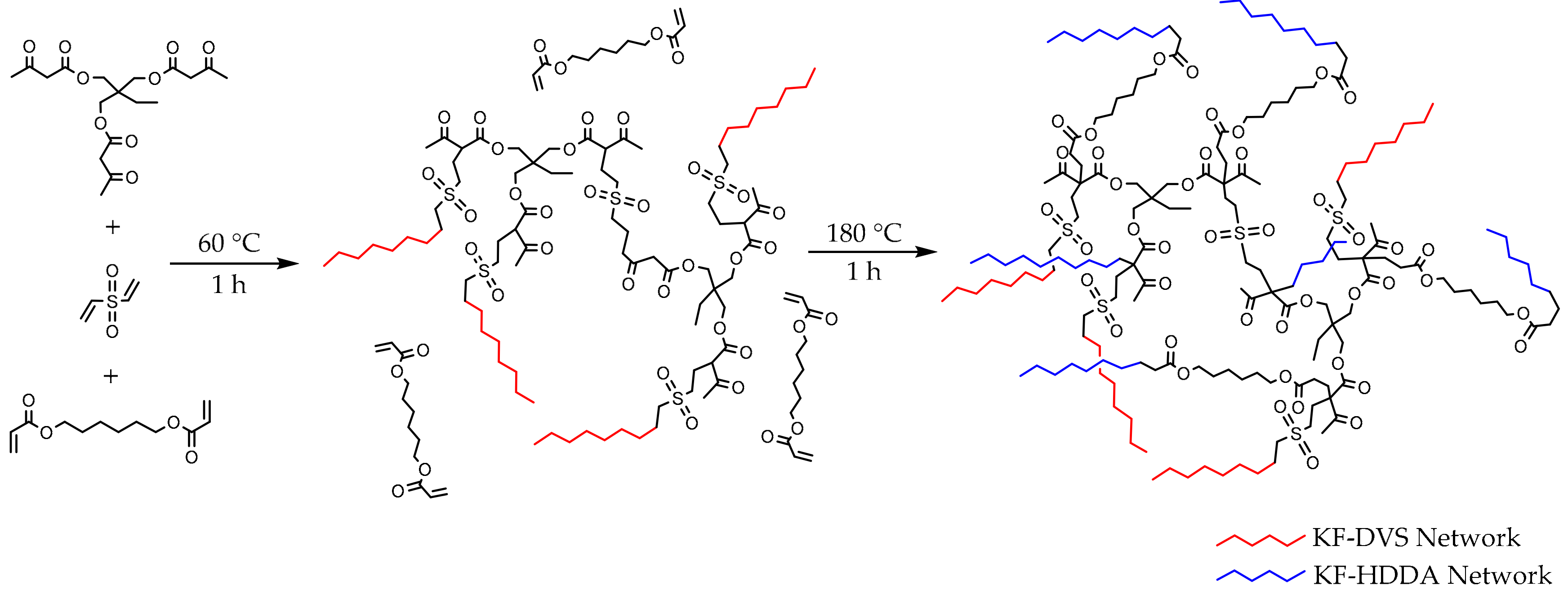 Polymers 11 01408 sch001 Polymers 11 01408 sch001