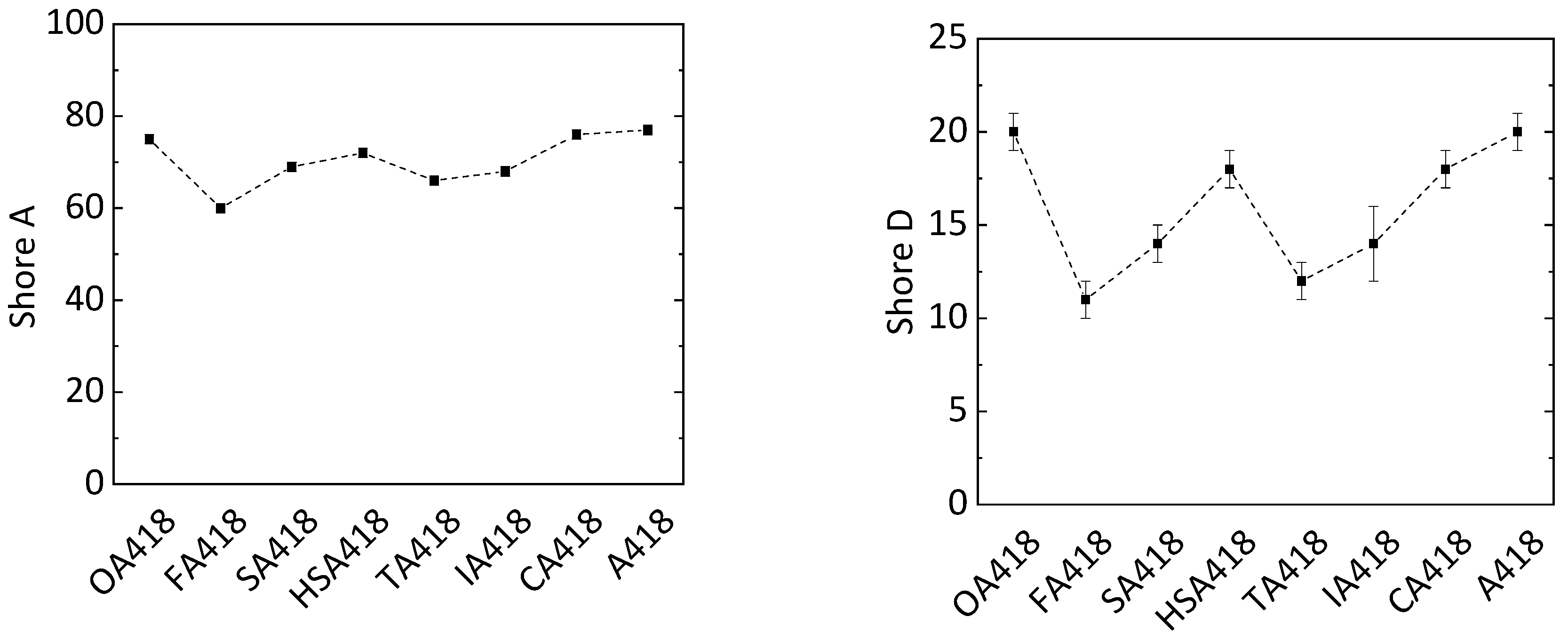 Polymers 11 01409 g005