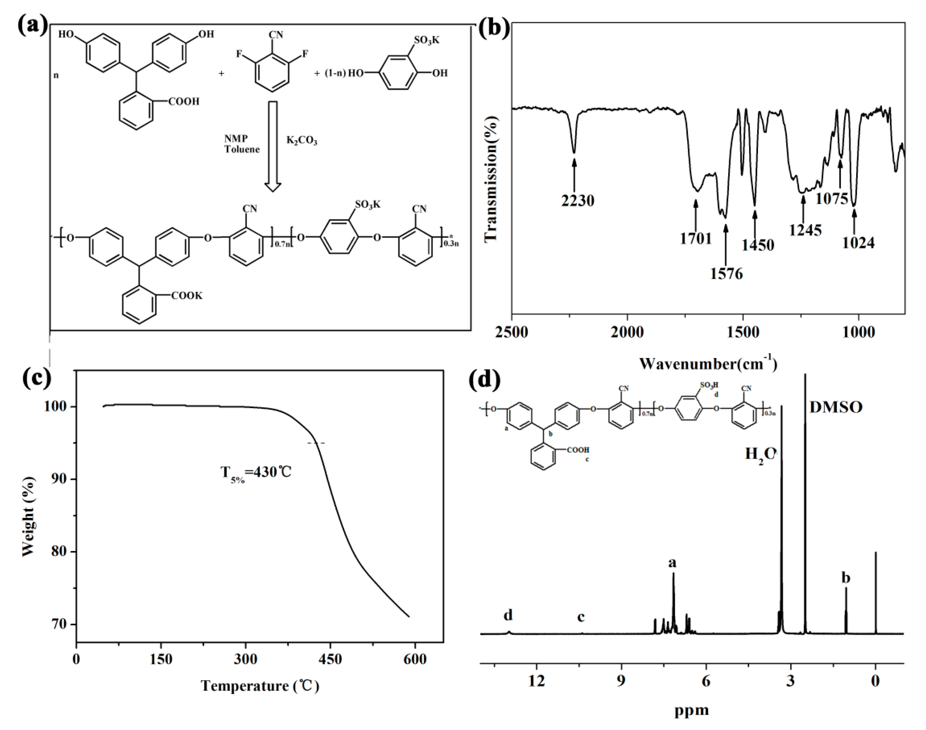 Polymers 11 01412 g001 Polymers 11 01412 g001