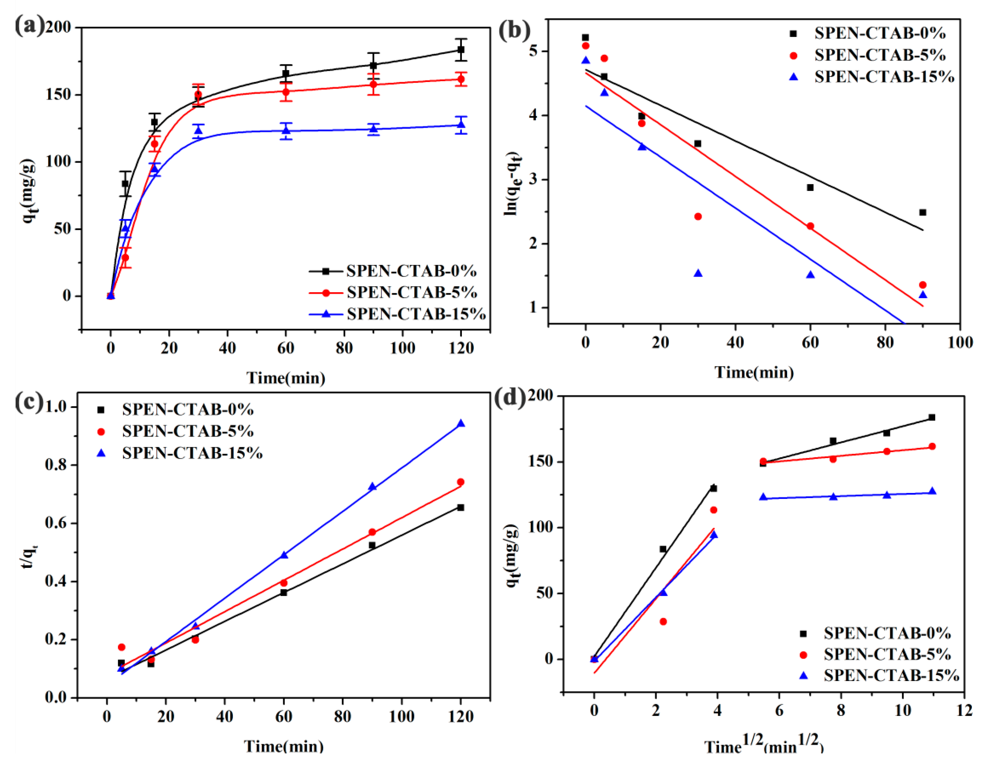 Polymers 11 01412 g005 Polymers 11 01412 g005