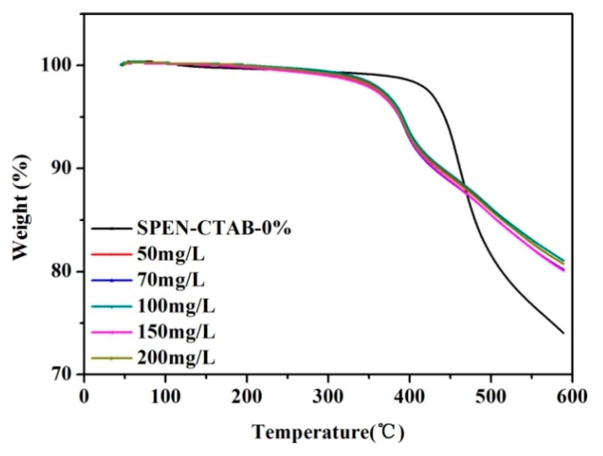 Polymers 11 01412 g008 Polymers 11 01412 g008