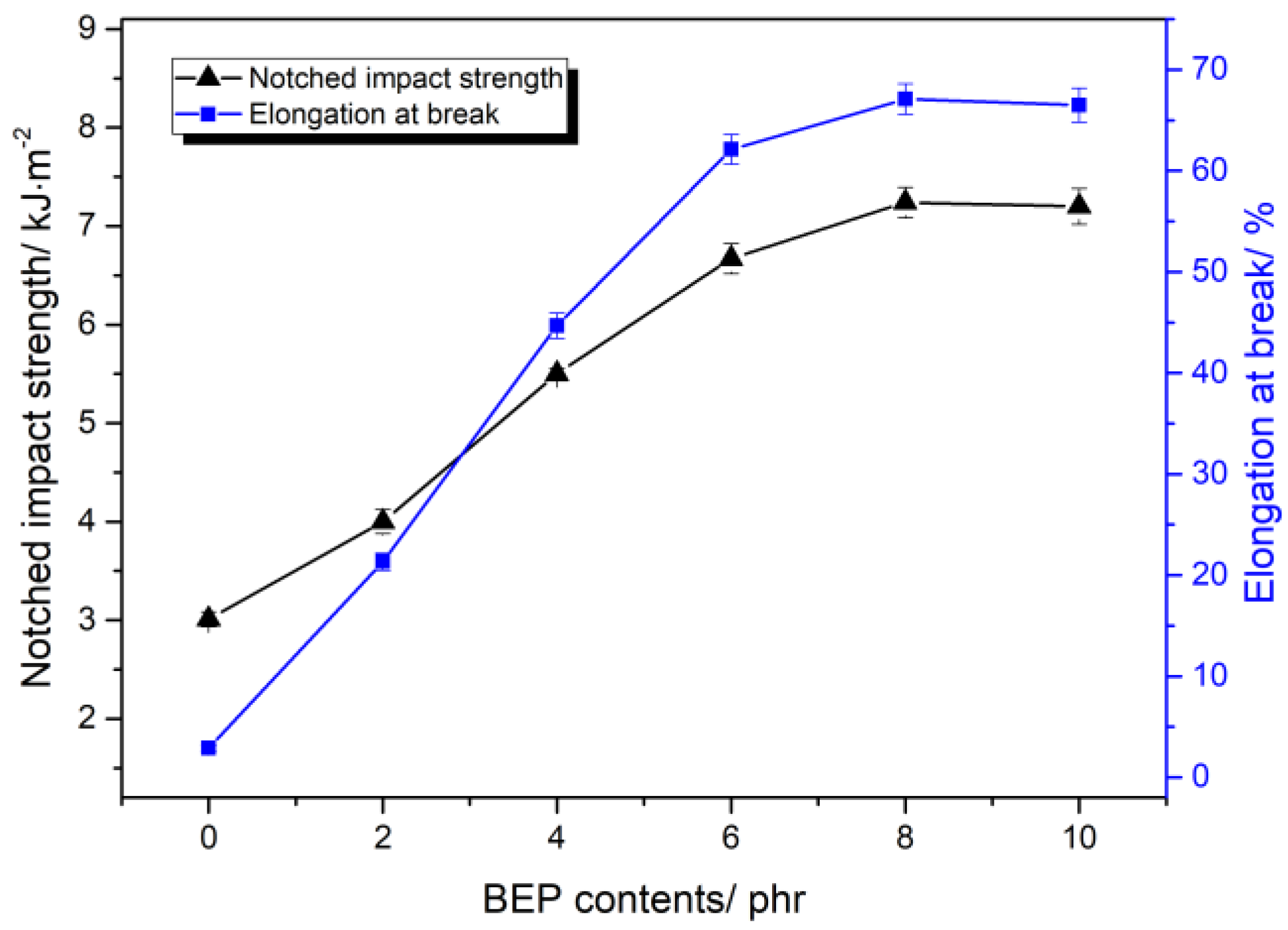 Polymers 11 01413 g001 Polymers 11 01413 g001