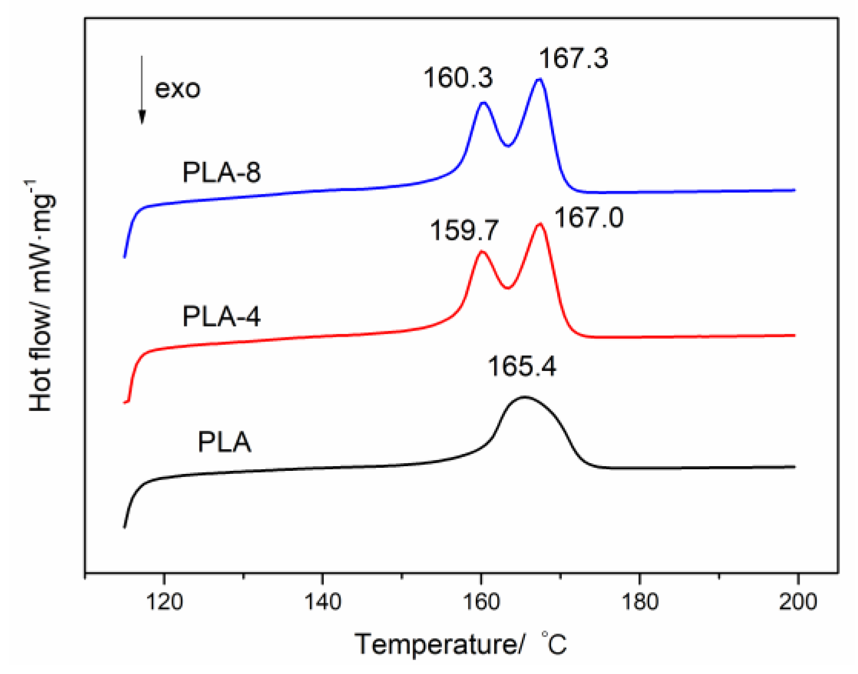 Polymers 11 01413 g005 Polymers 11 01413 g005