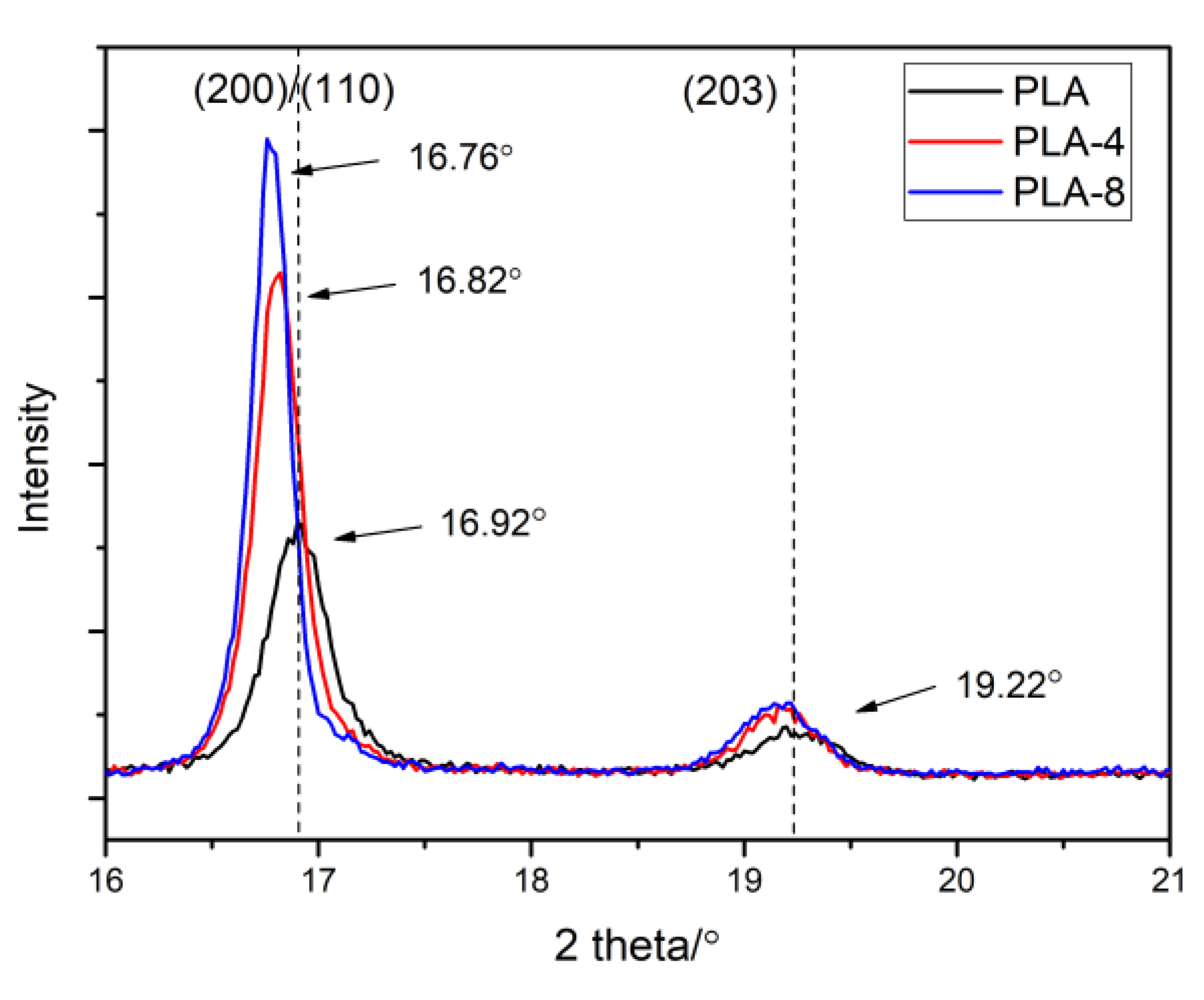 Polymers 11 01413 g006 Polymers 11 01413 g006