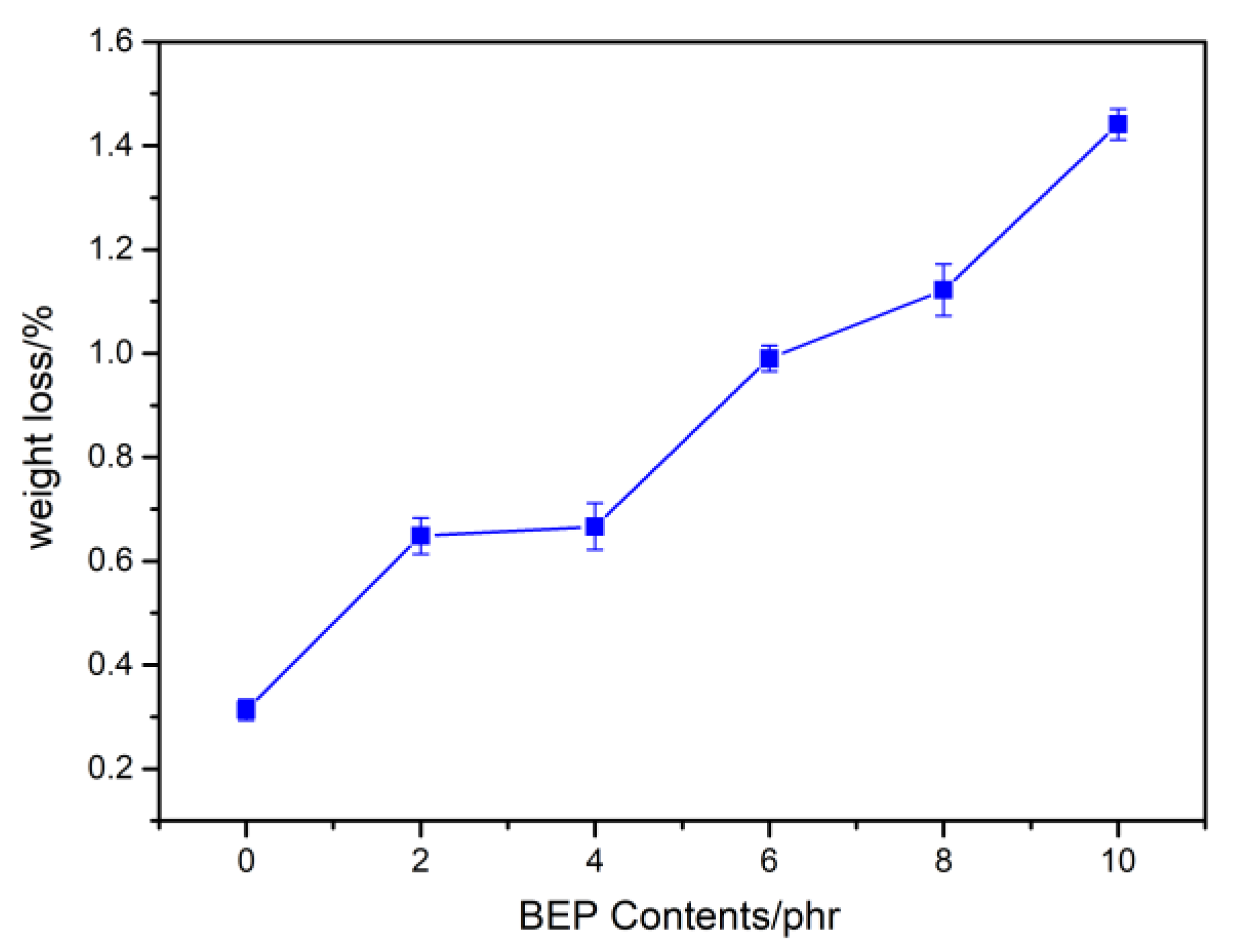Polymers 11 01413 g009 Polymers 11 01413 g009