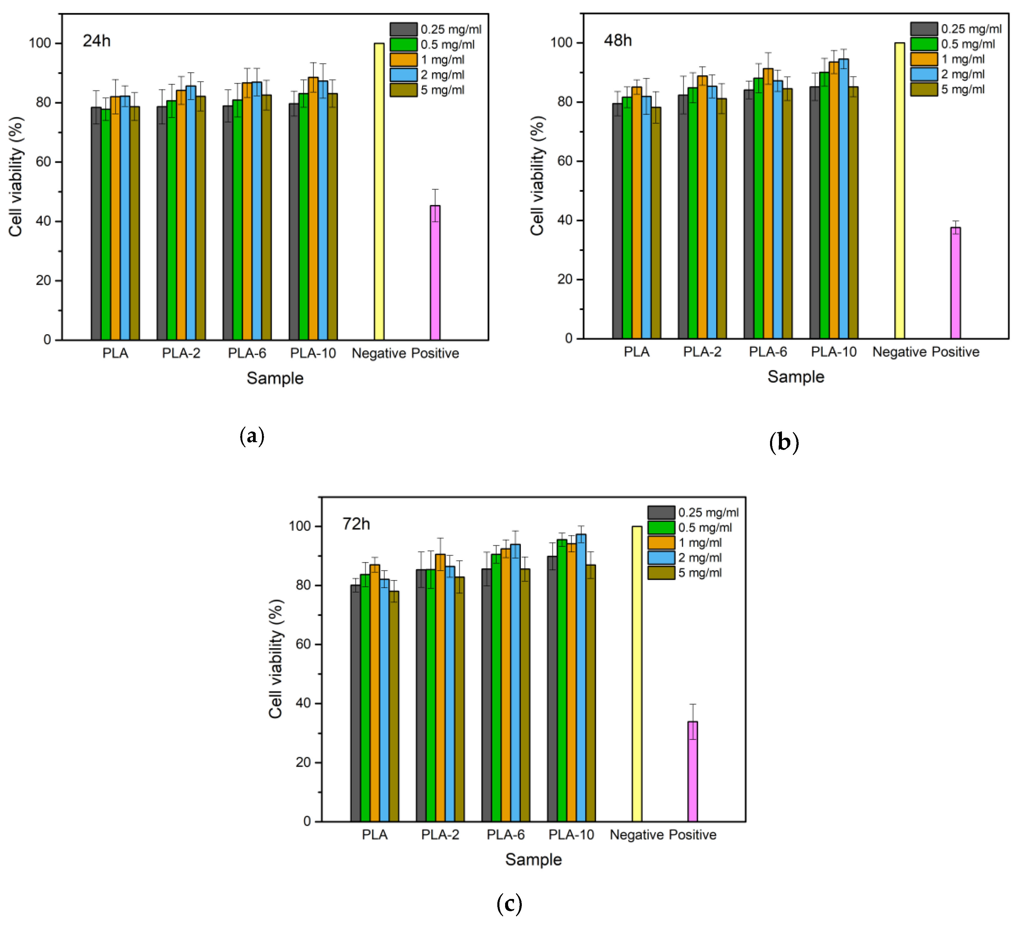 Polymers 11 01413 g012 Polymers 11 01413 g012
