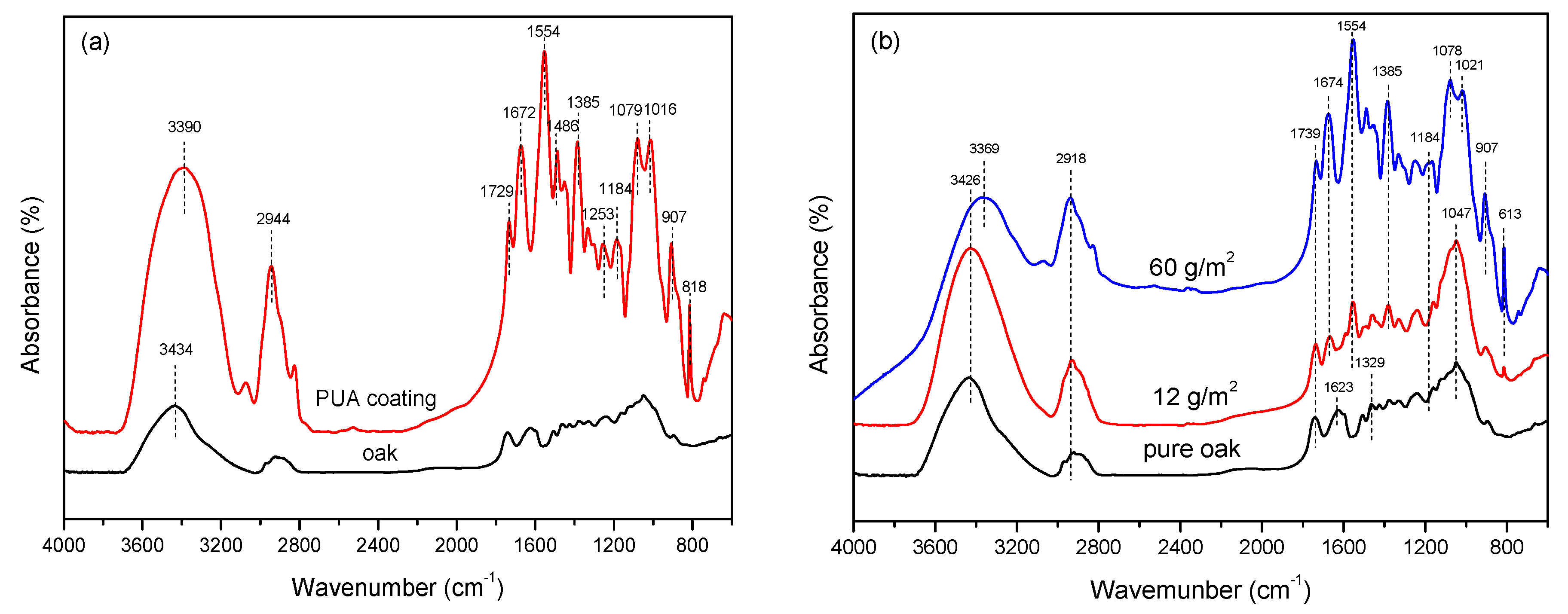 Polymers 11 01414 g005 550