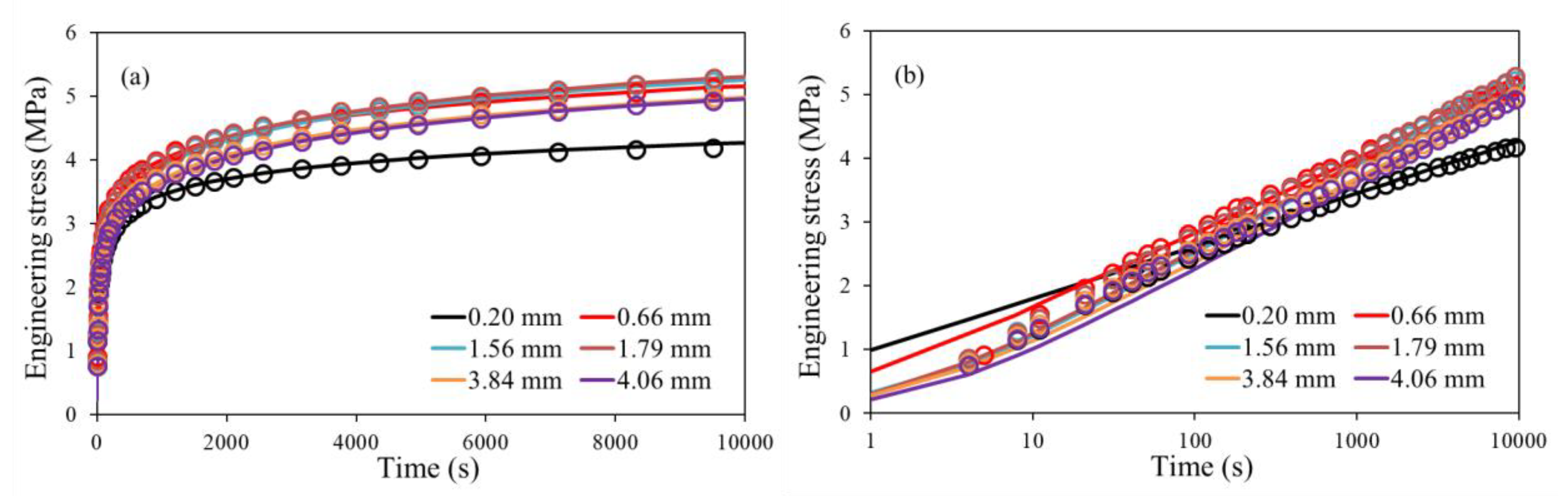 Polymers 11 01415 g002