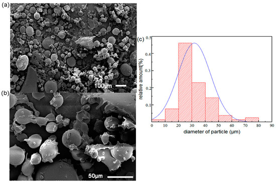 Polymers Free Full Text Preparation Of Modified Chitosan Microsphere Supported Copper Catalysts For The Borylation Of A B Unsaturated Compounds Html