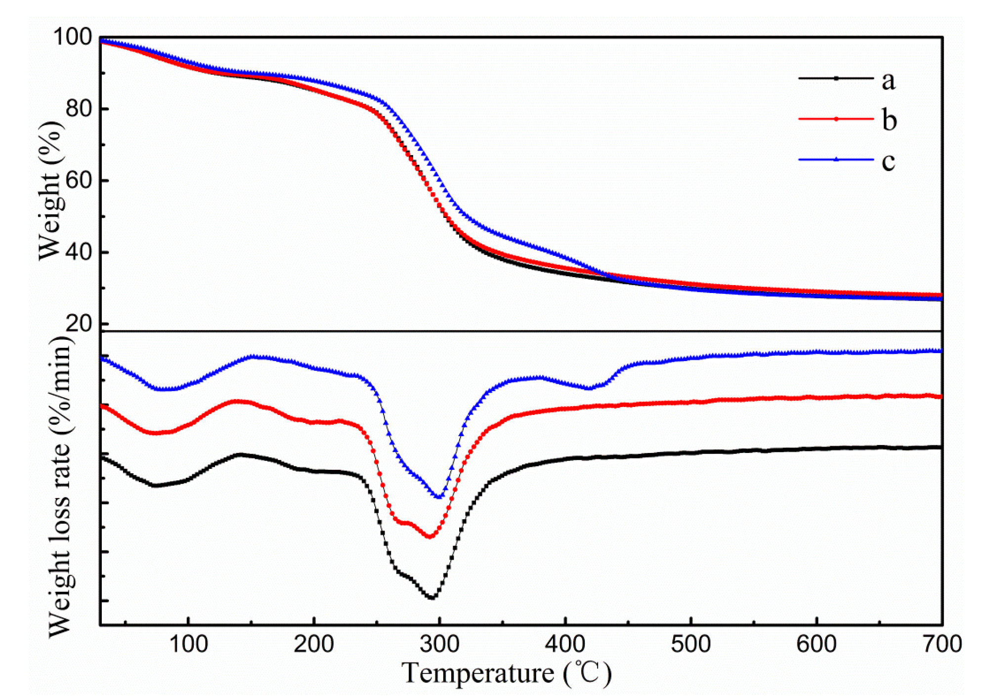 Polymers 11 01418 g003